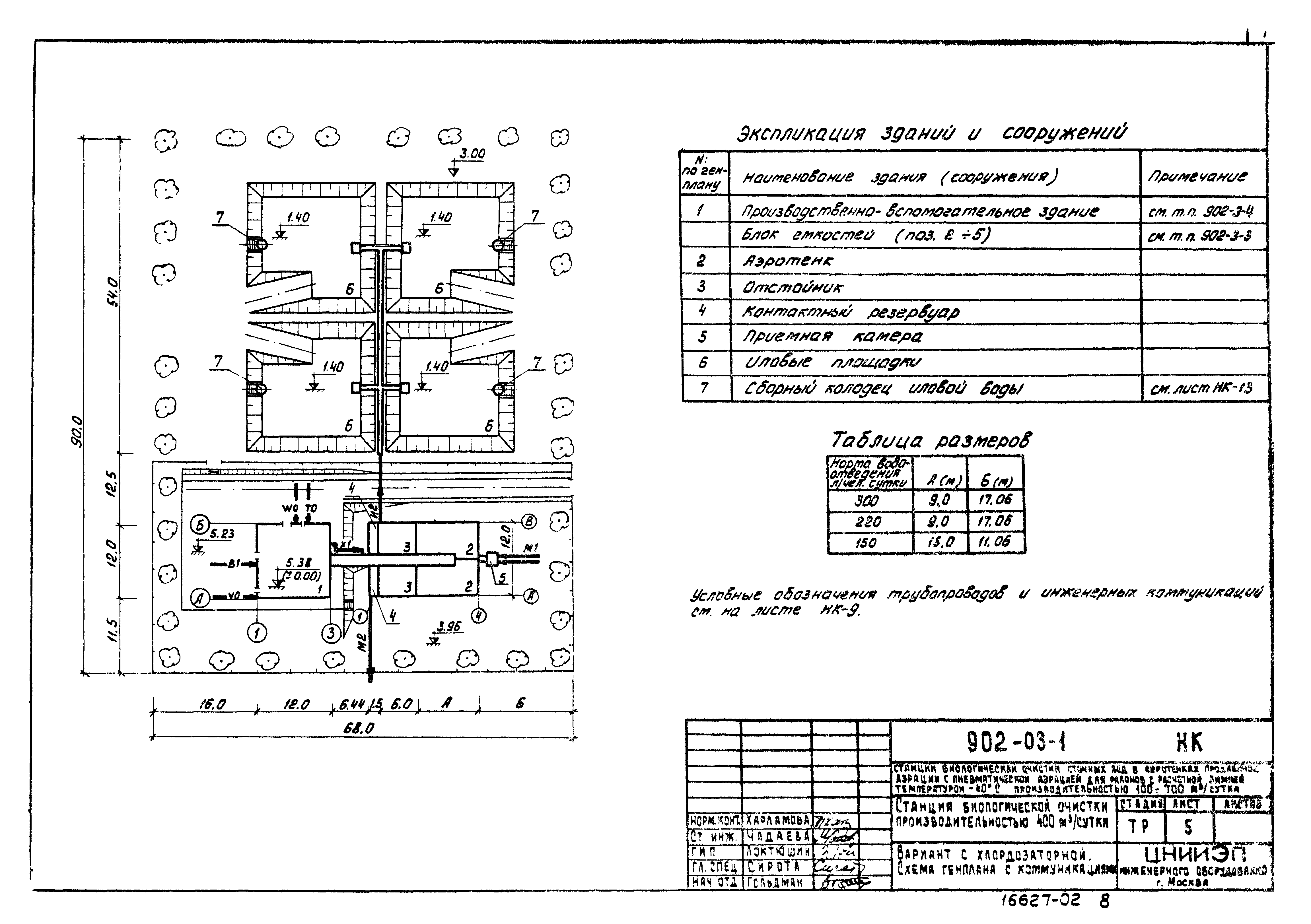 Типовые проектные решения 902-03-1