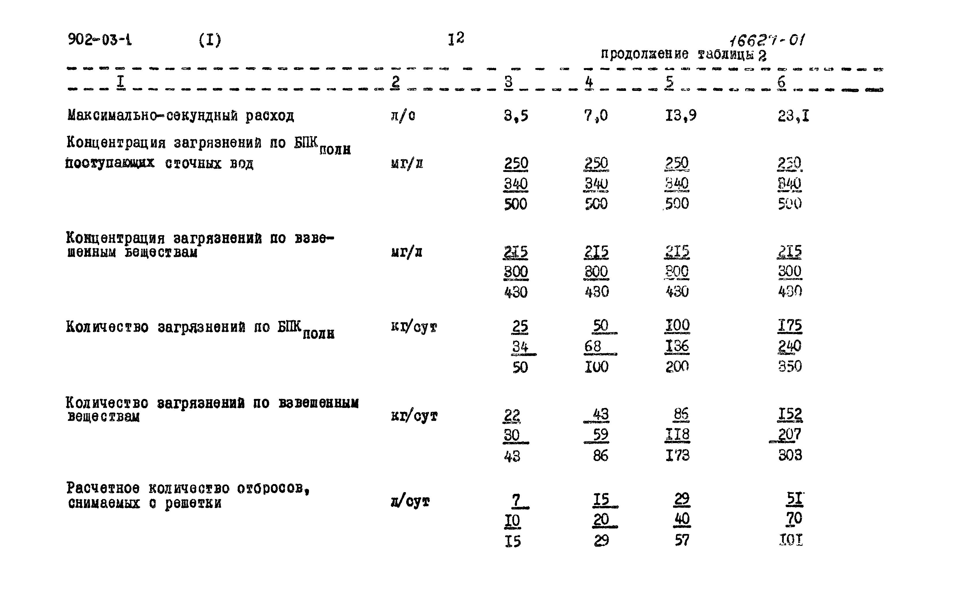 Типовые проектные решения 902-03-1