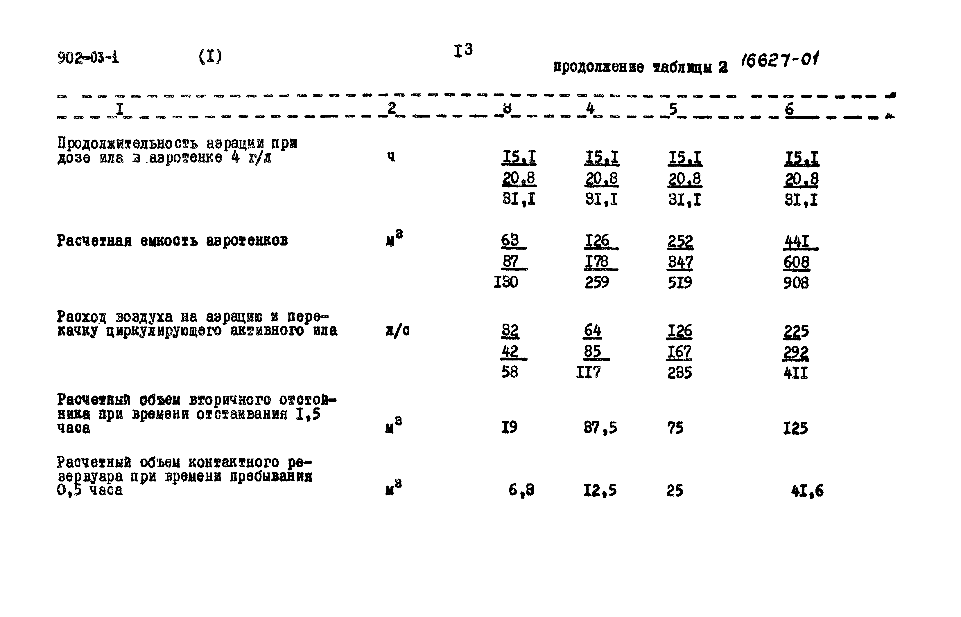 Типовые проектные решения 902-03-1