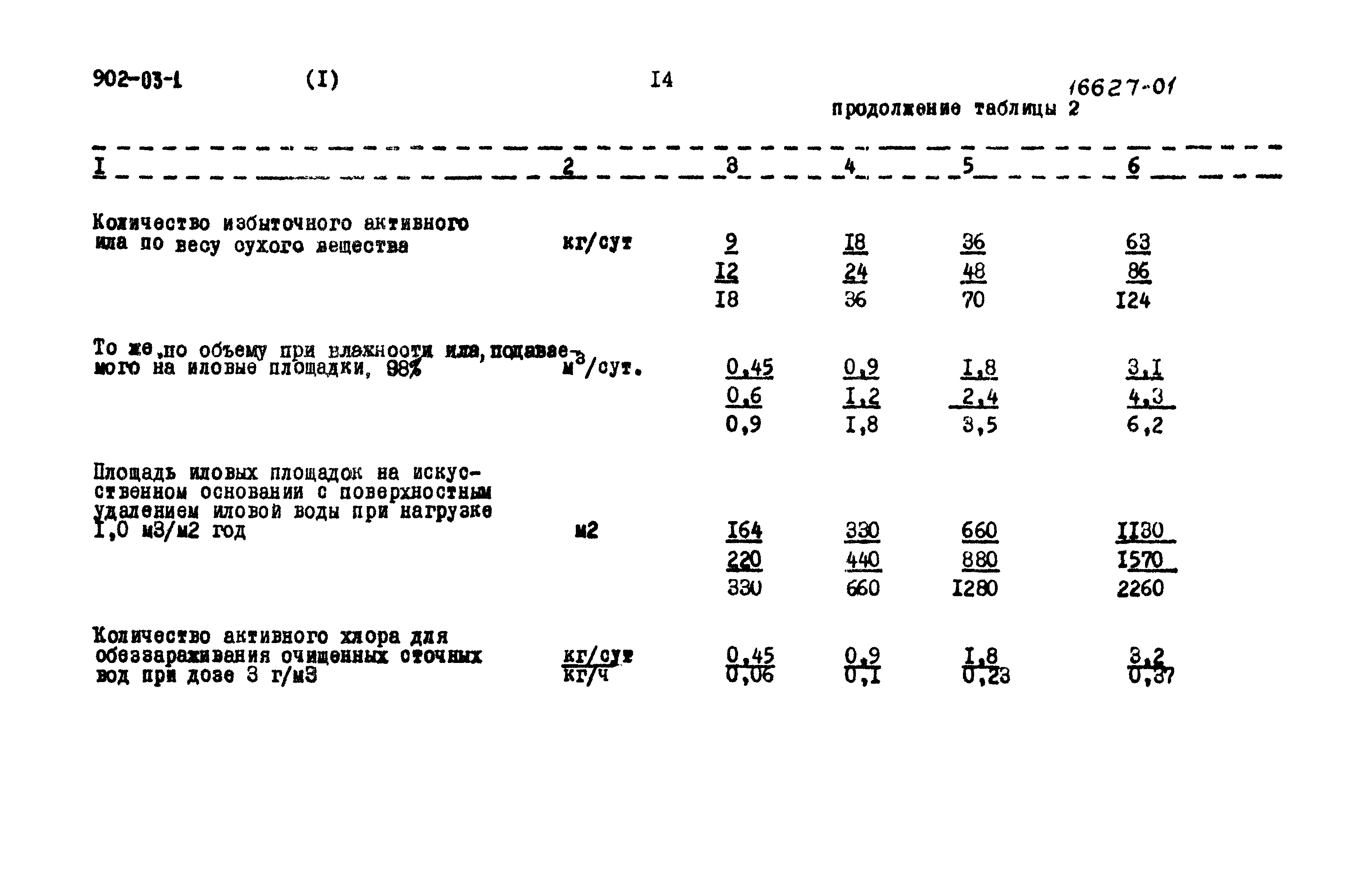 Типовые проектные решения 902-03-1