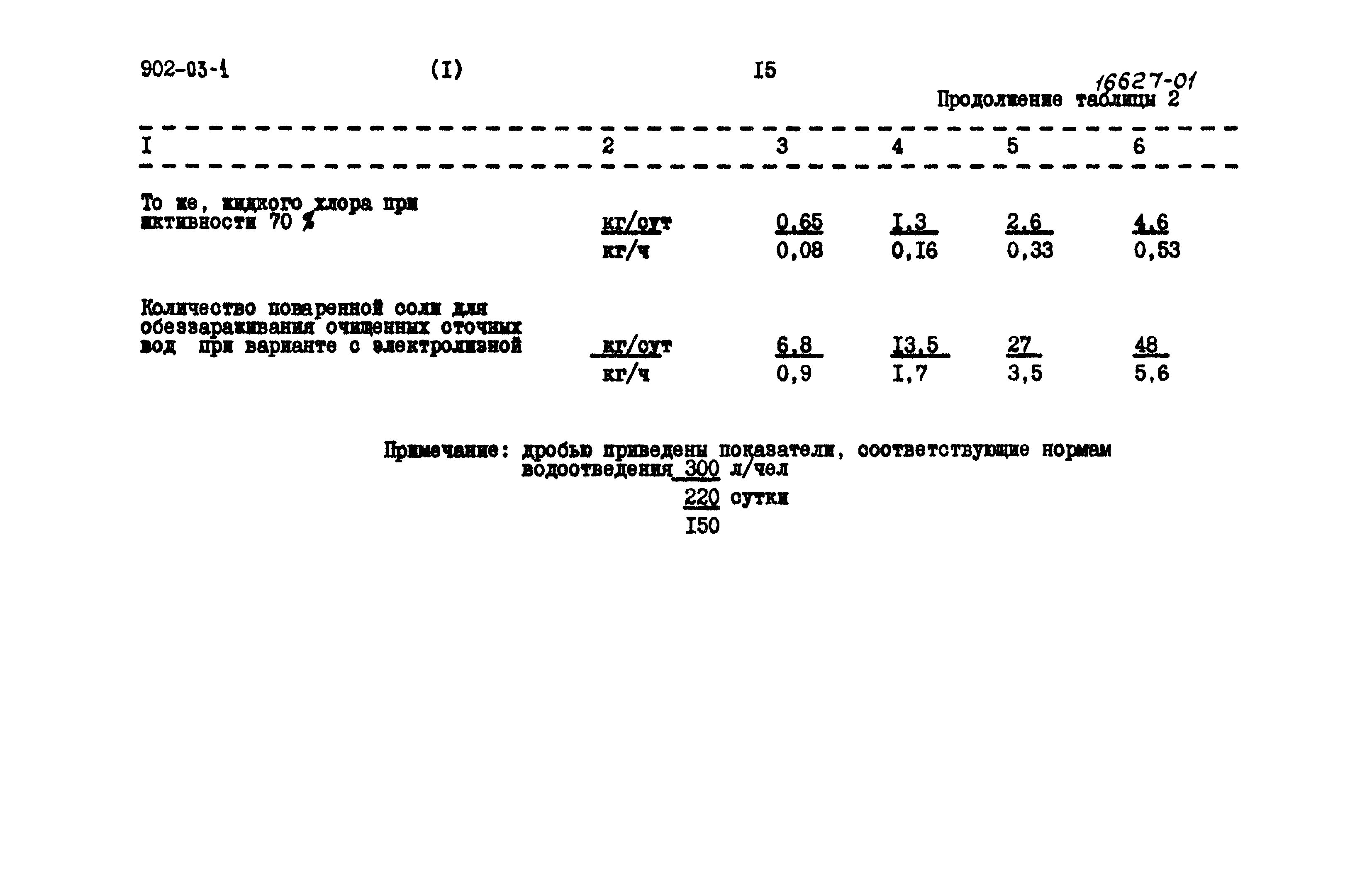 Типовые проектные решения 902-03-1