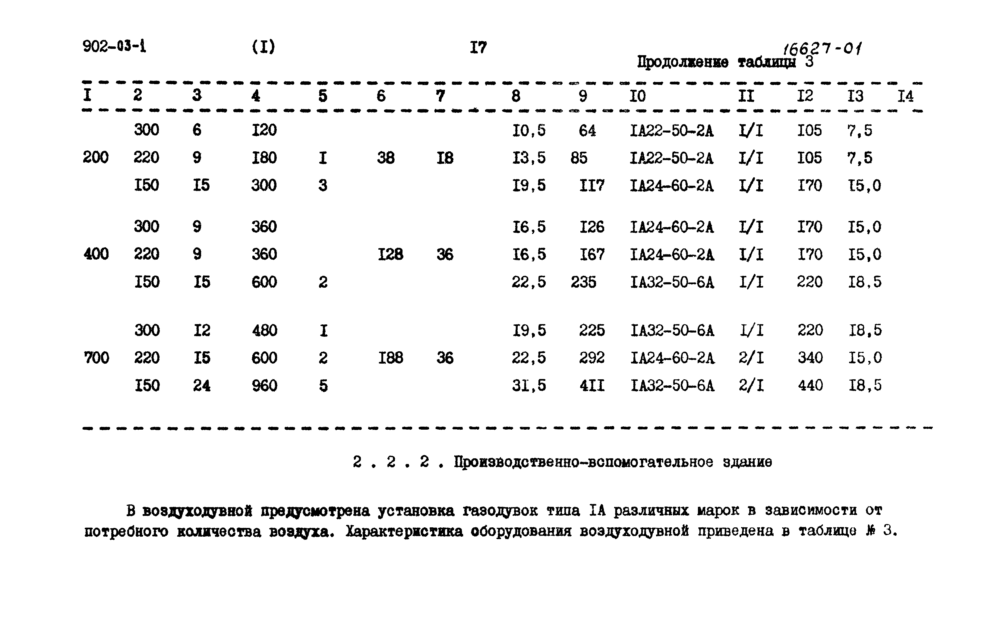 Типовые проектные решения 902-03-1