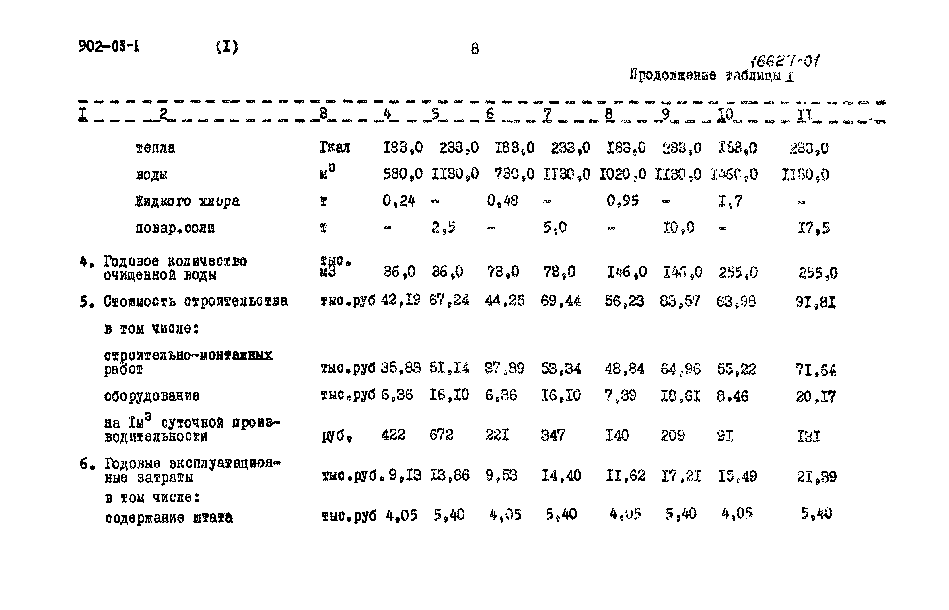 Типовые проектные решения 902-03-1