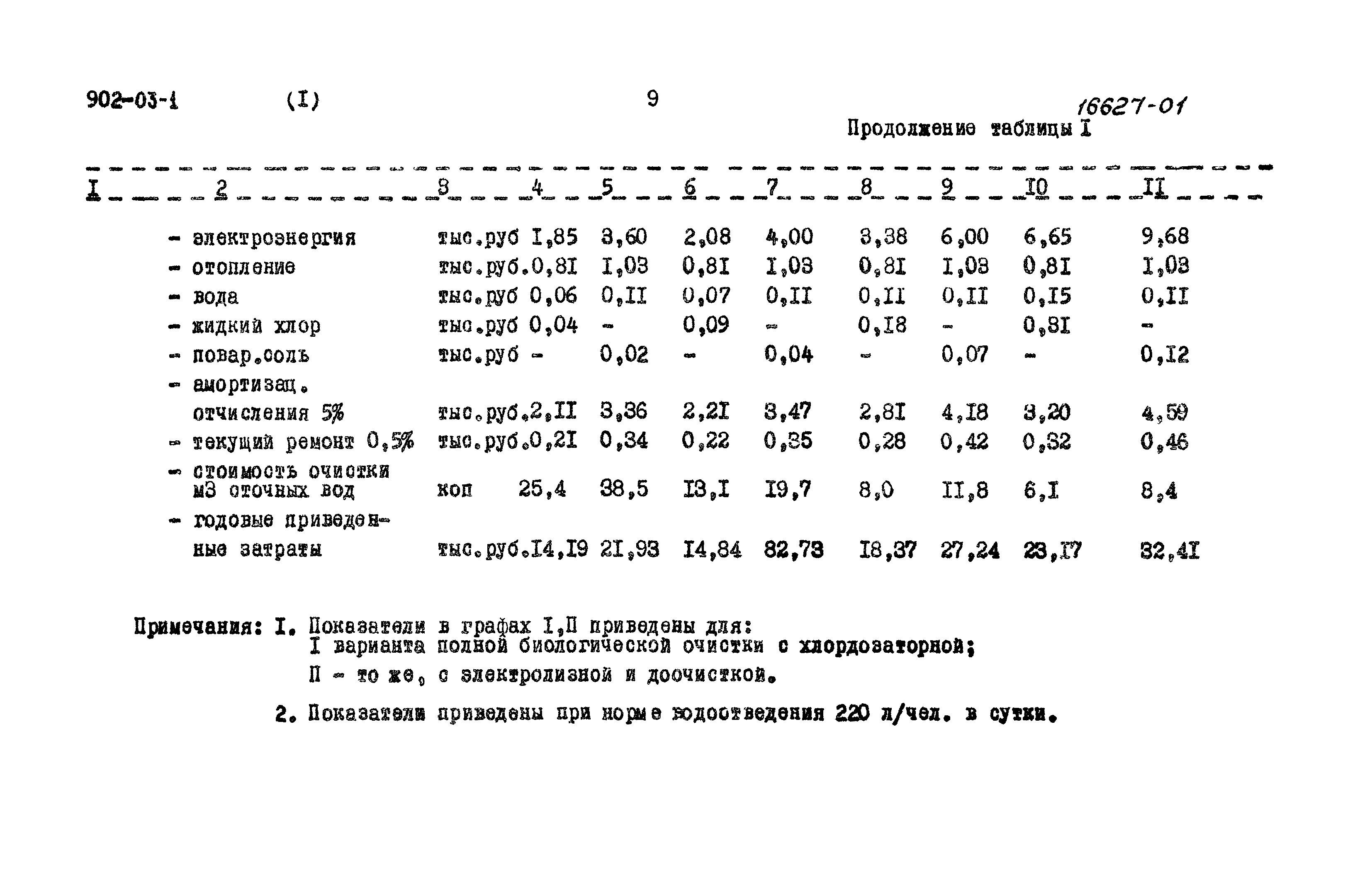 Типовые проектные решения 902-03-1