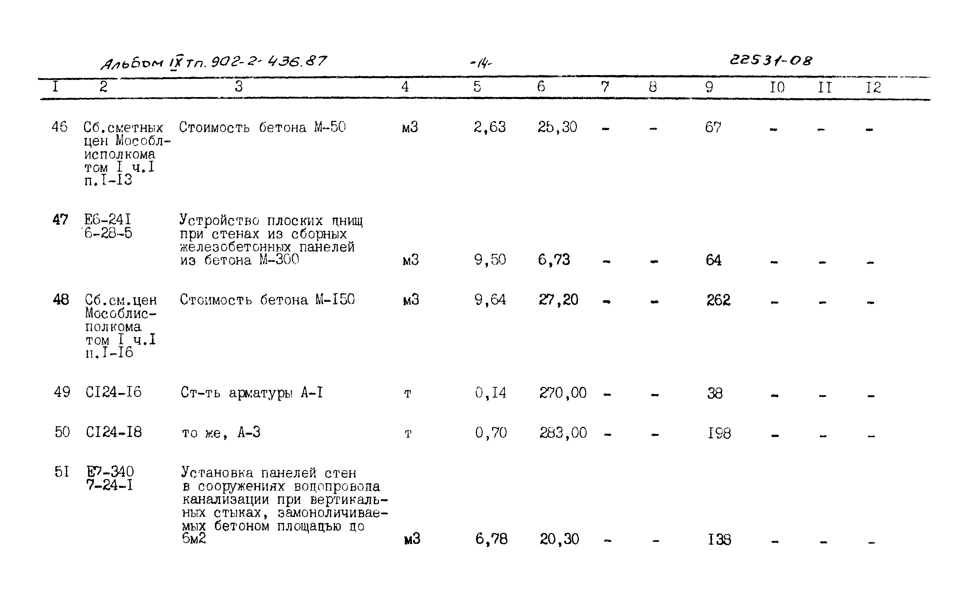 Типовой проект 902-2-436.87