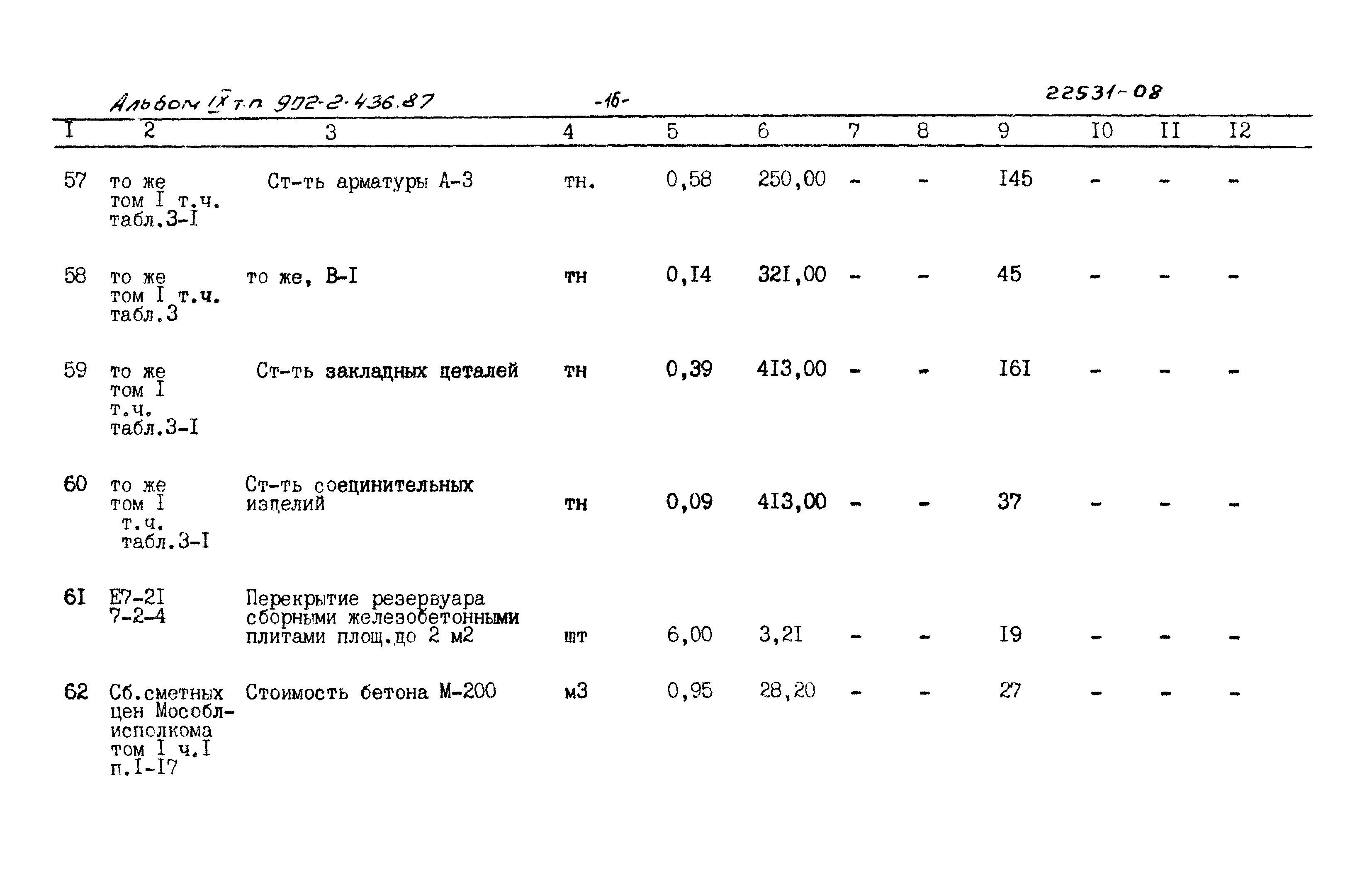 Типовой проект 902-2-436.87