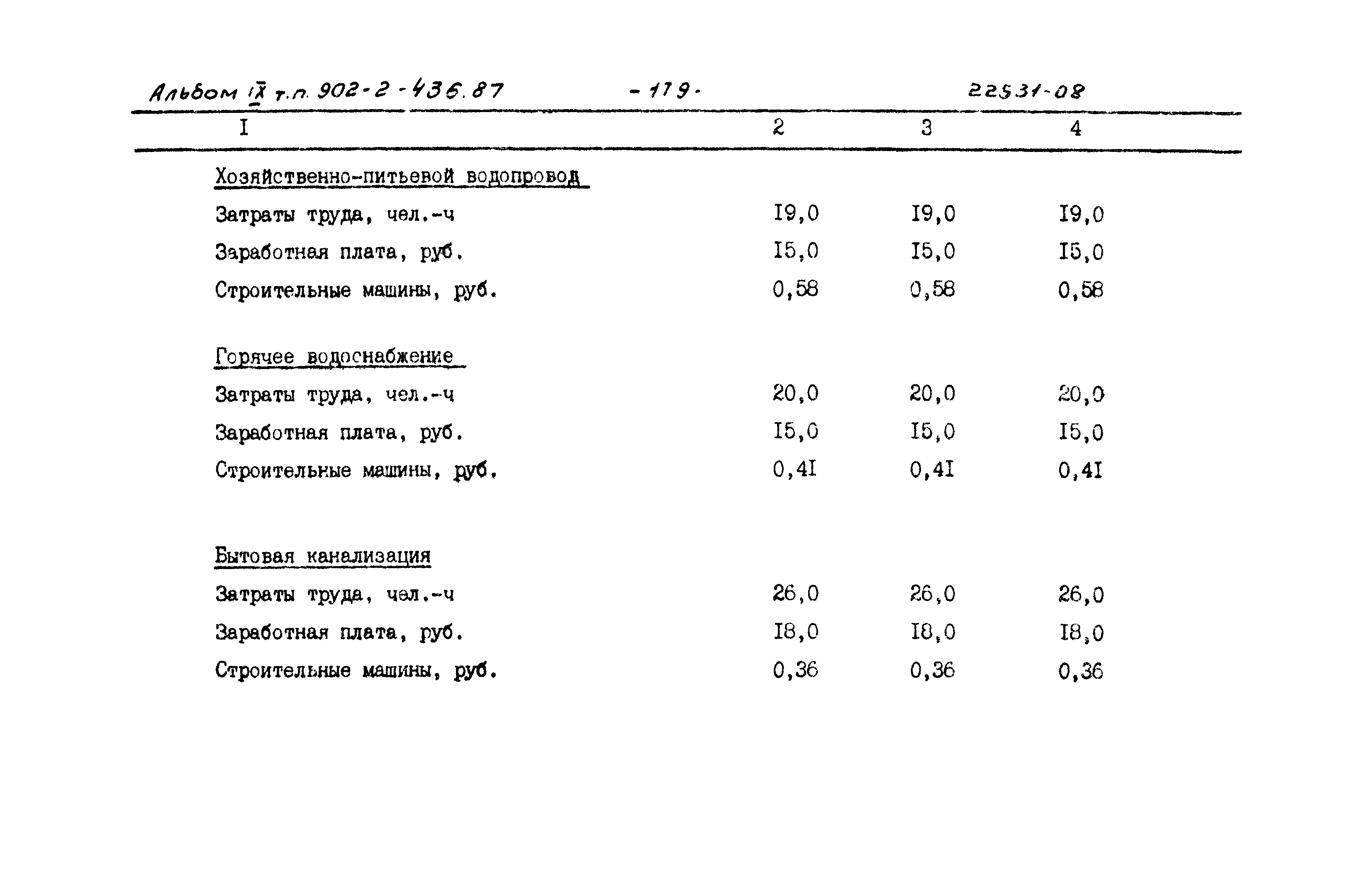 Типовой проект 902-2-436.87