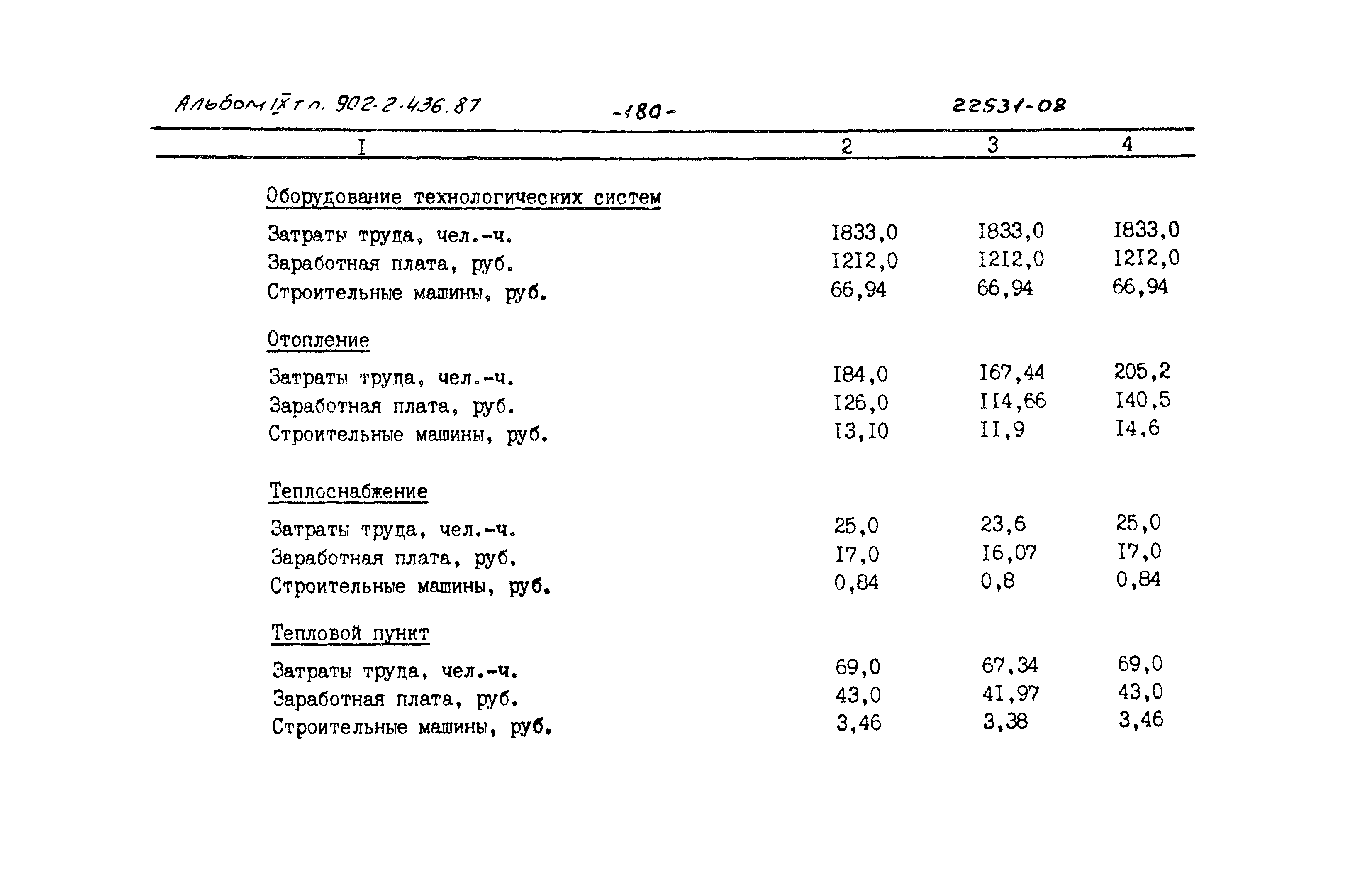 Типовой проект 902-2-436.87