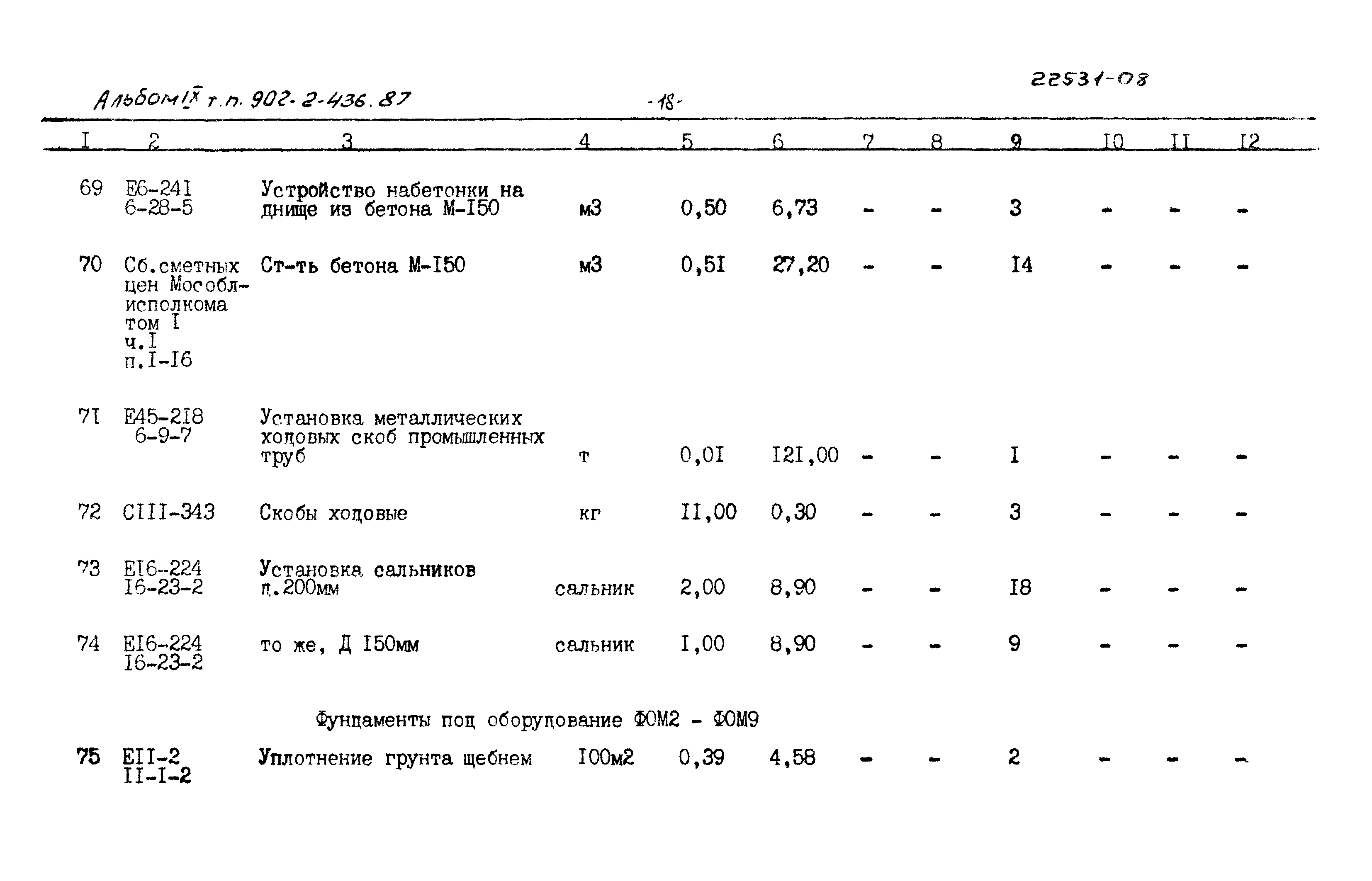 Типовой проект 902-2-436.87