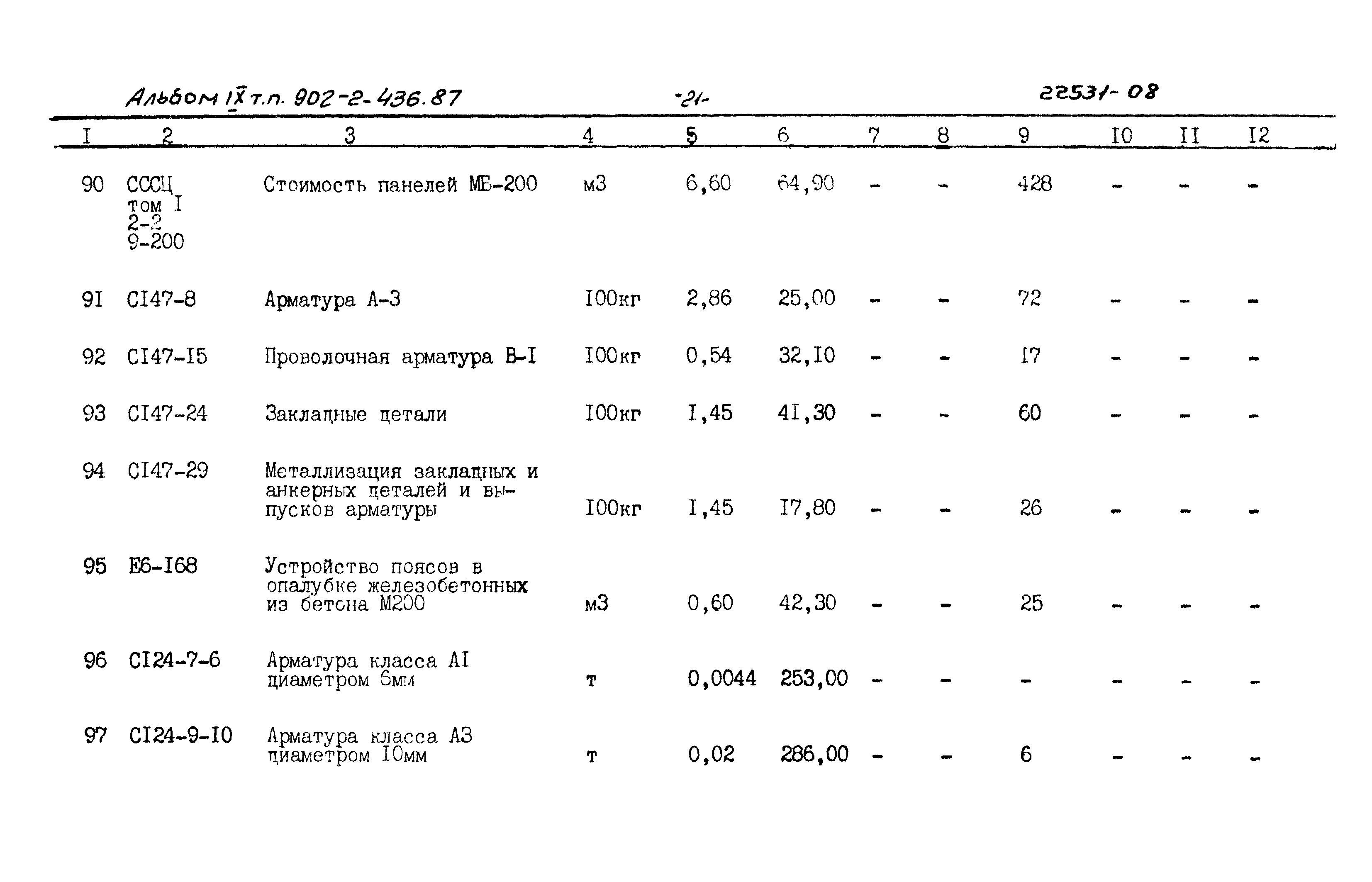 Типовой проект 902-2-436.87