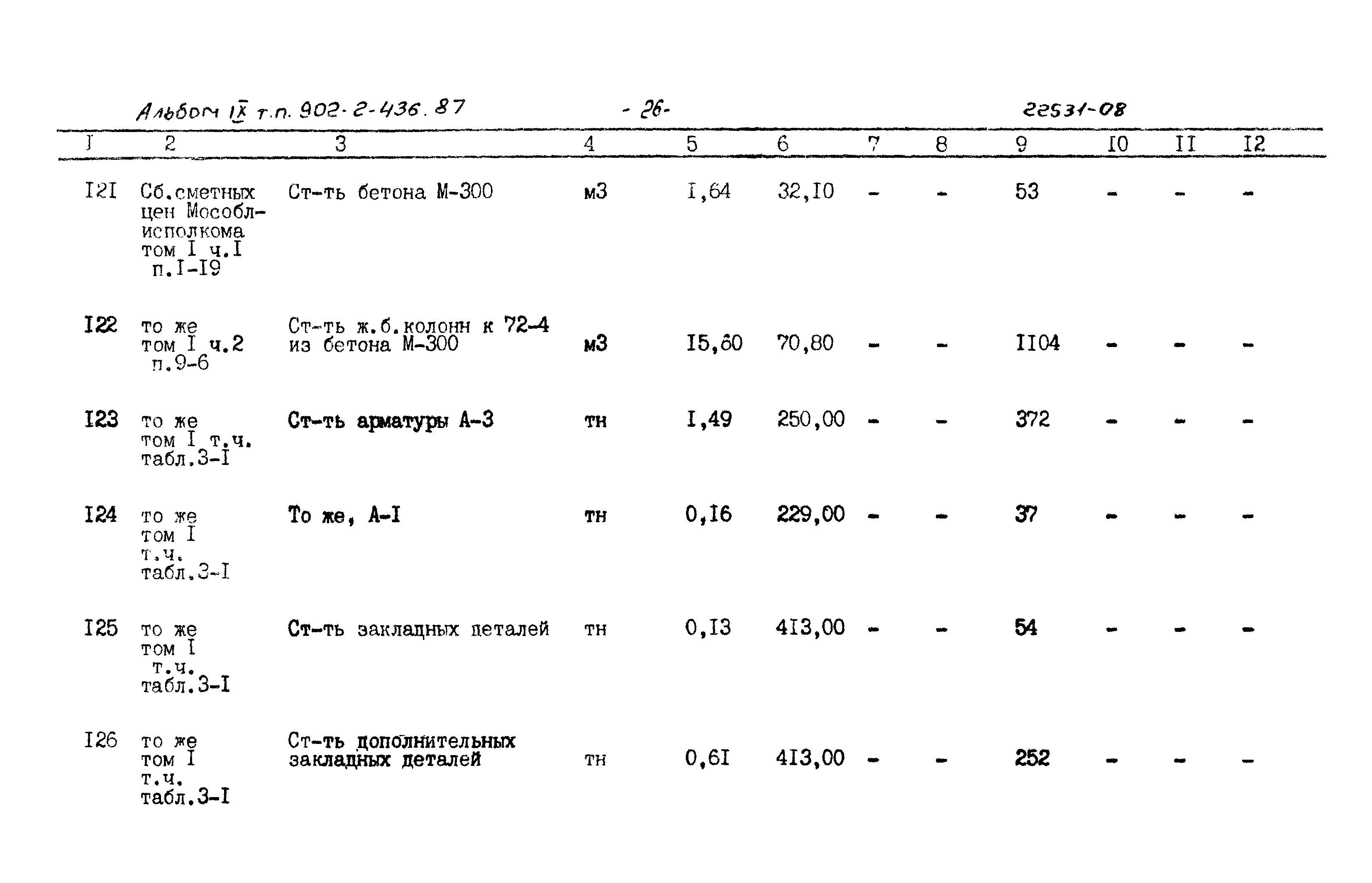 Типовой проект 902-2-436.87