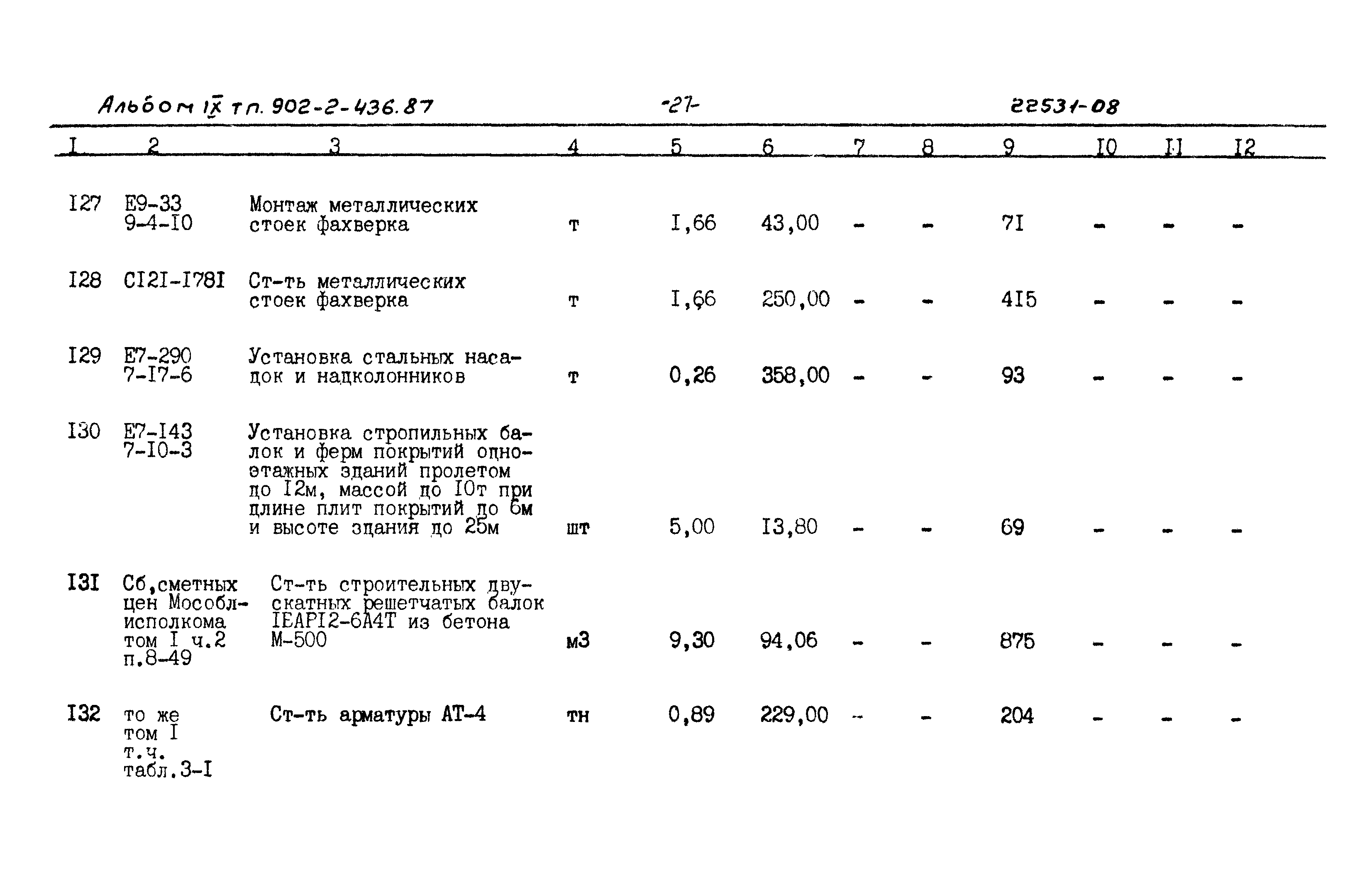 Типовой проект 902-2-436.87