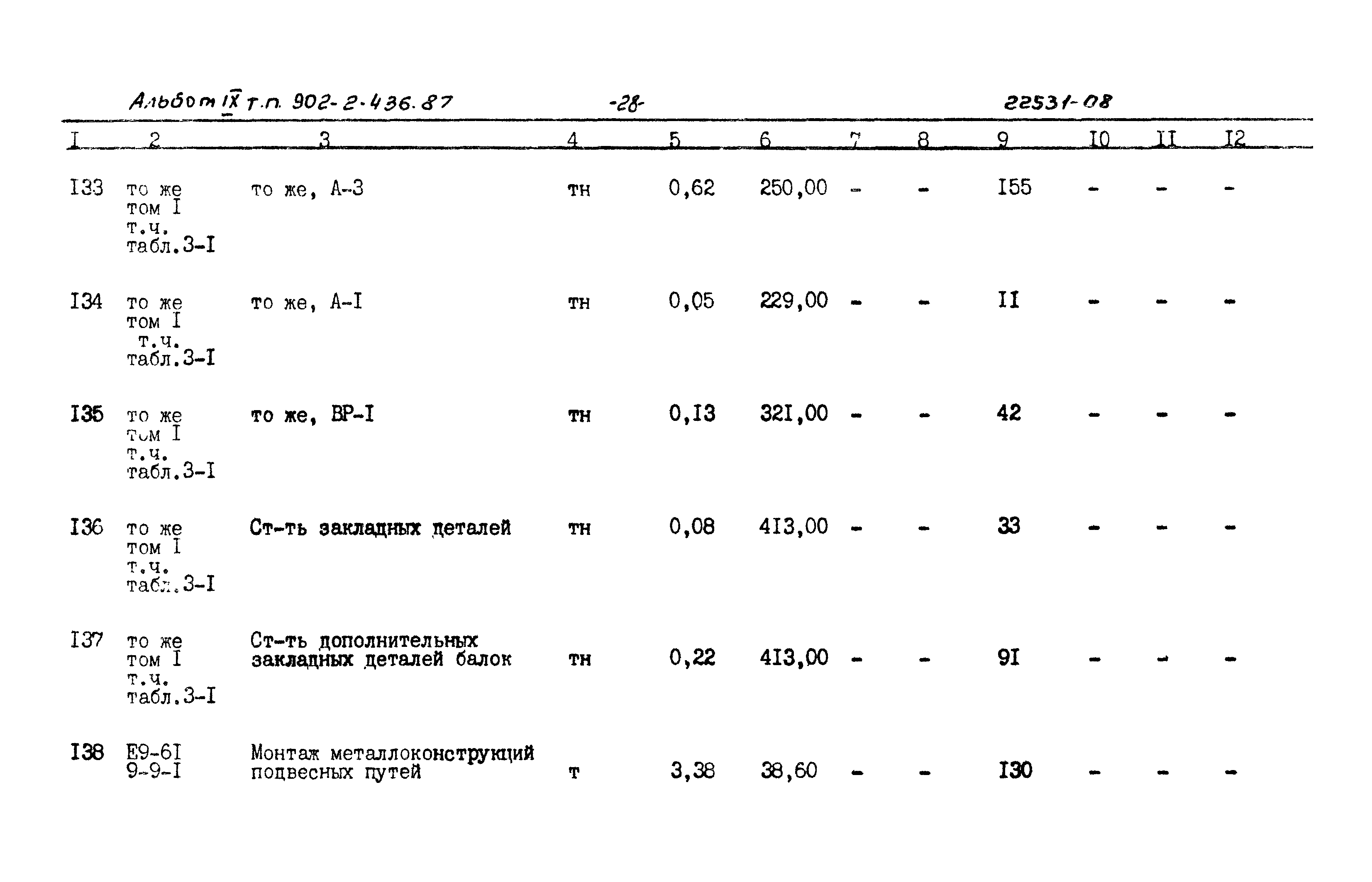 Типовой проект 902-2-436.87