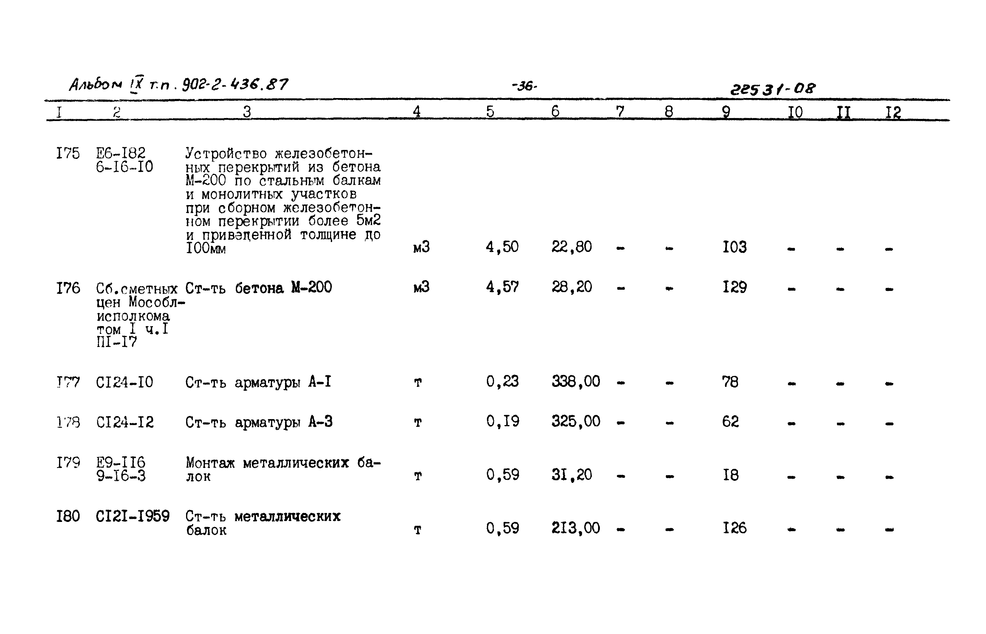 Типовой проект 902-2-436.87