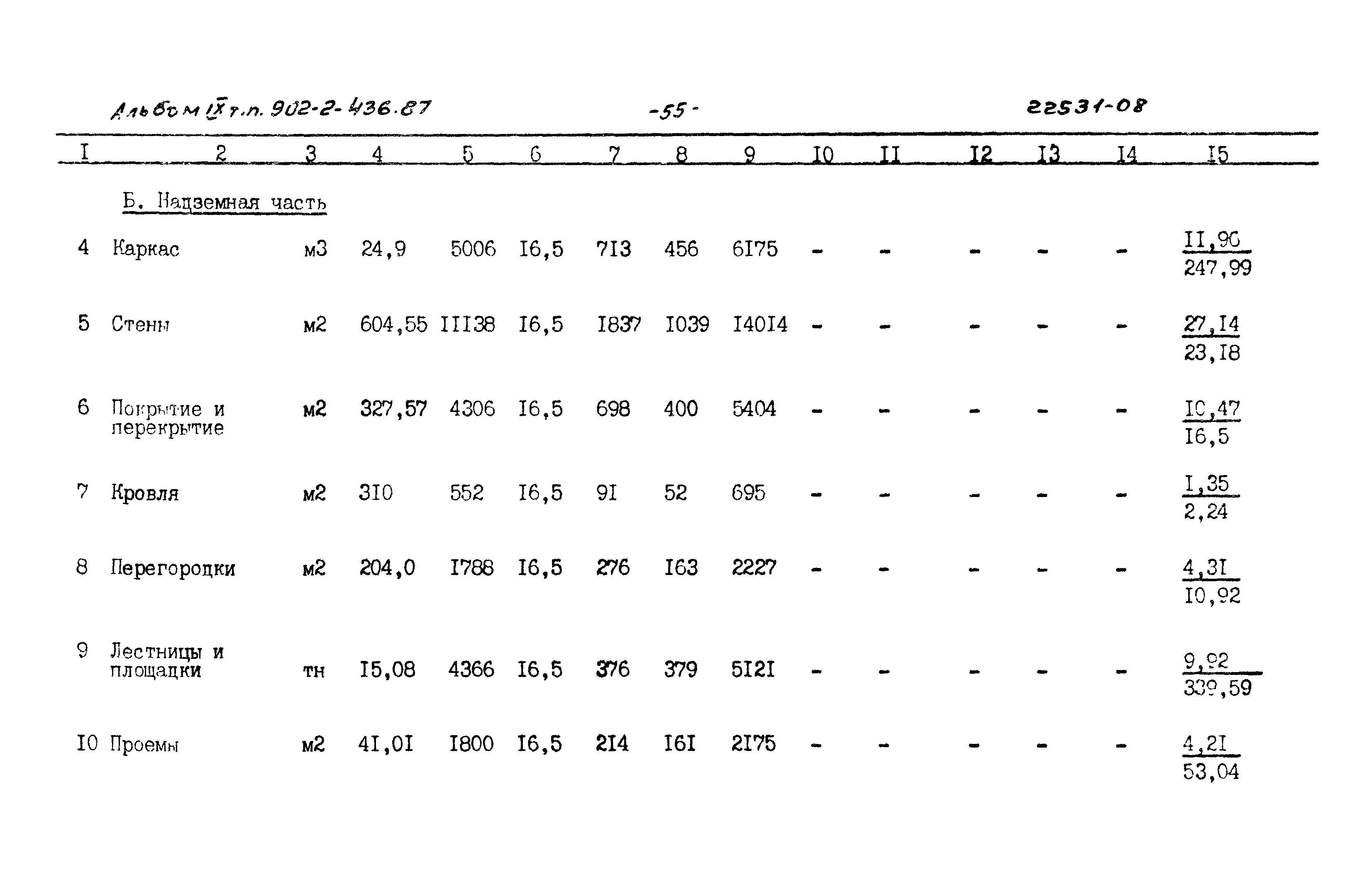 Типовой проект 902-2-436.87