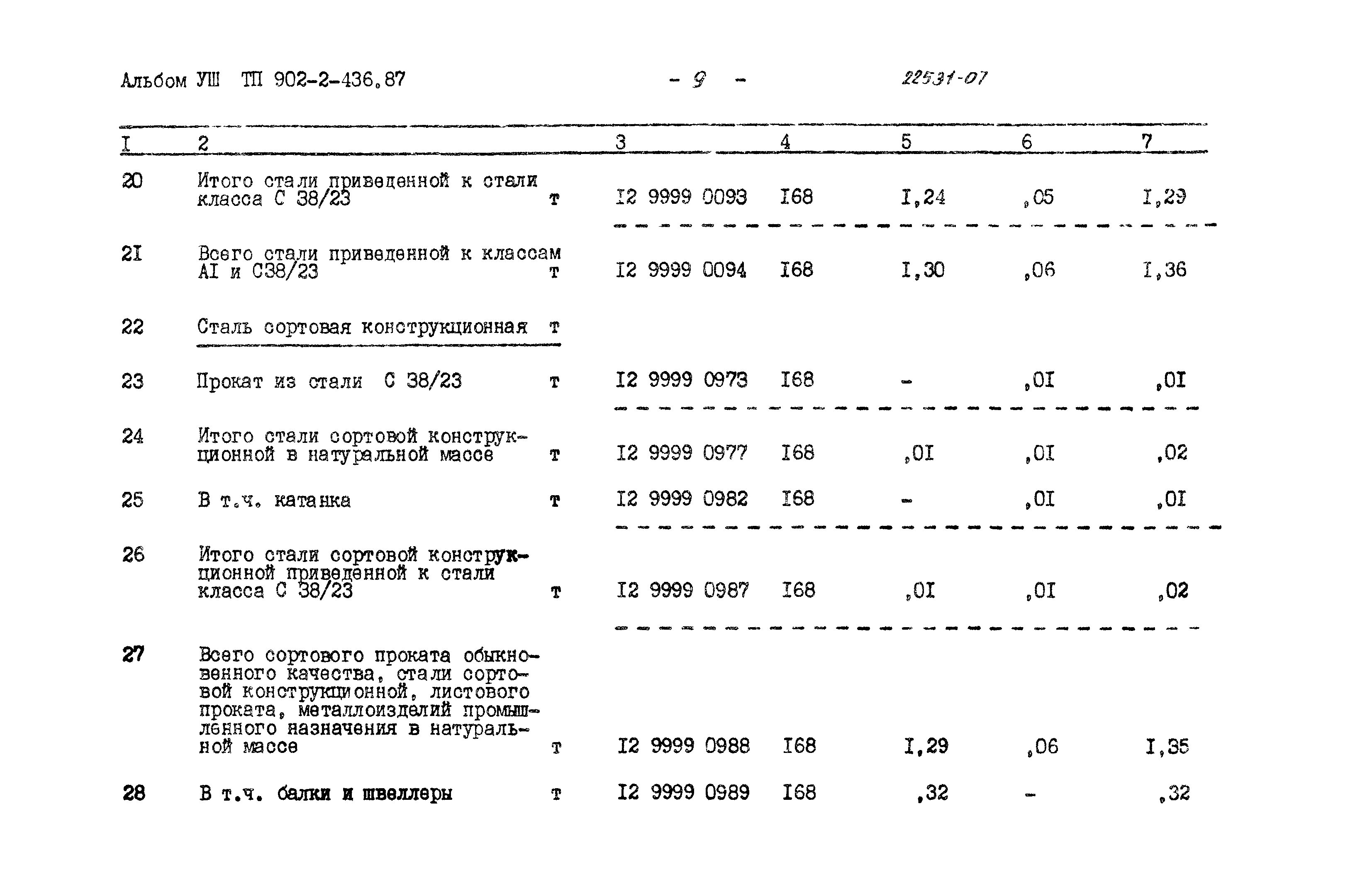 Типовой проект 902-2-436.87