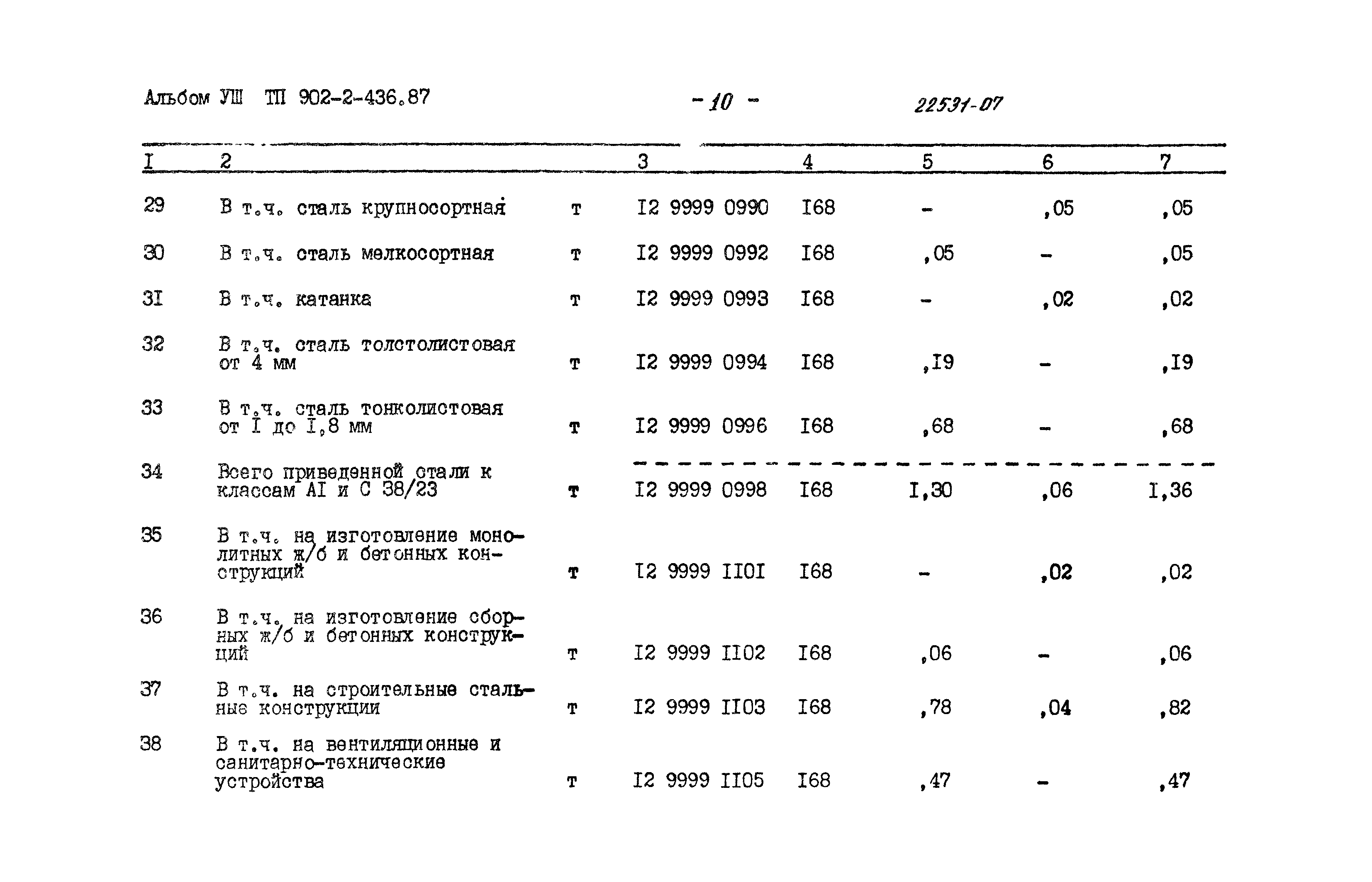 Типовой проект 902-2-436.87