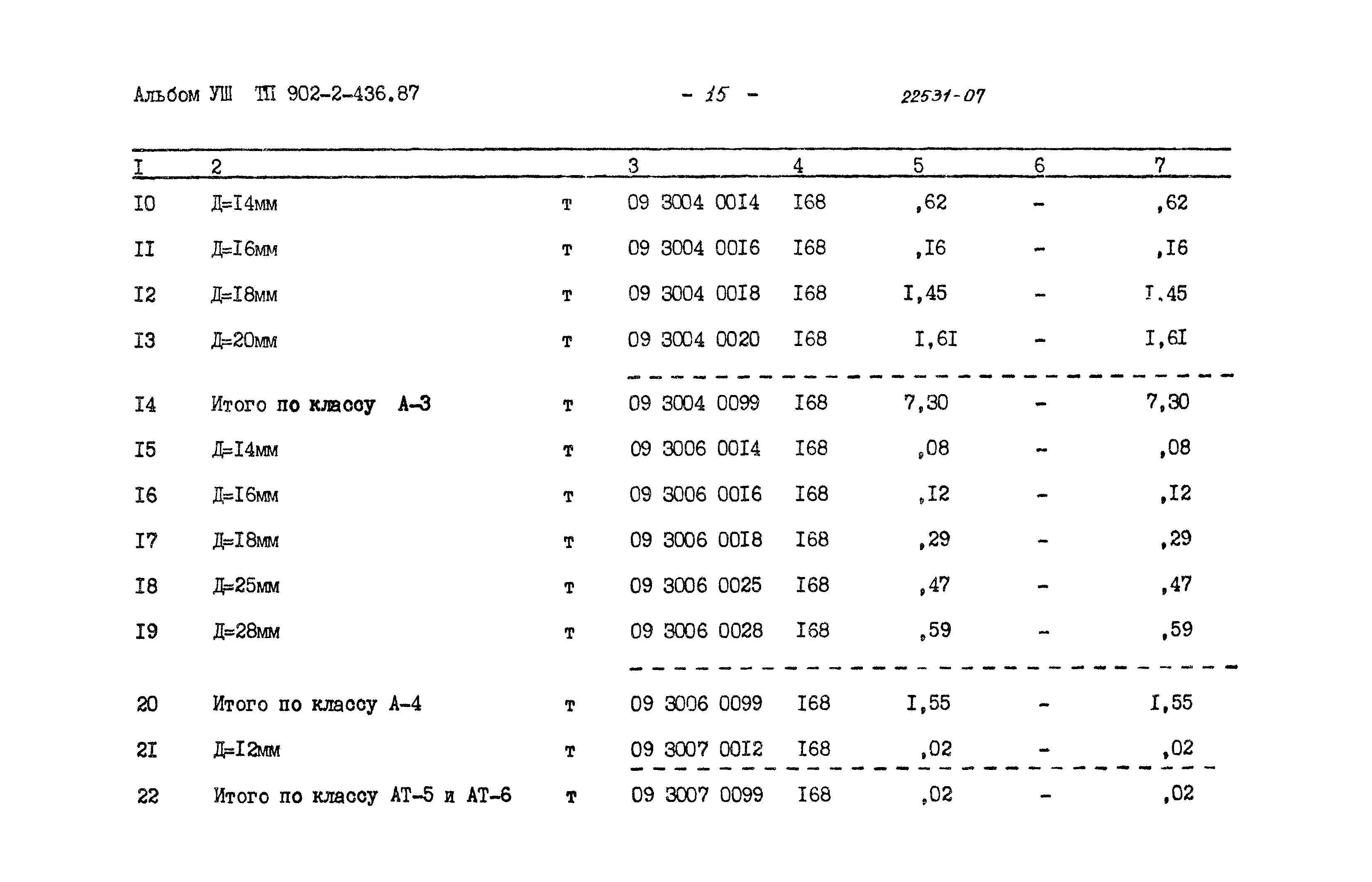 Типовой проект 902-2-436.87