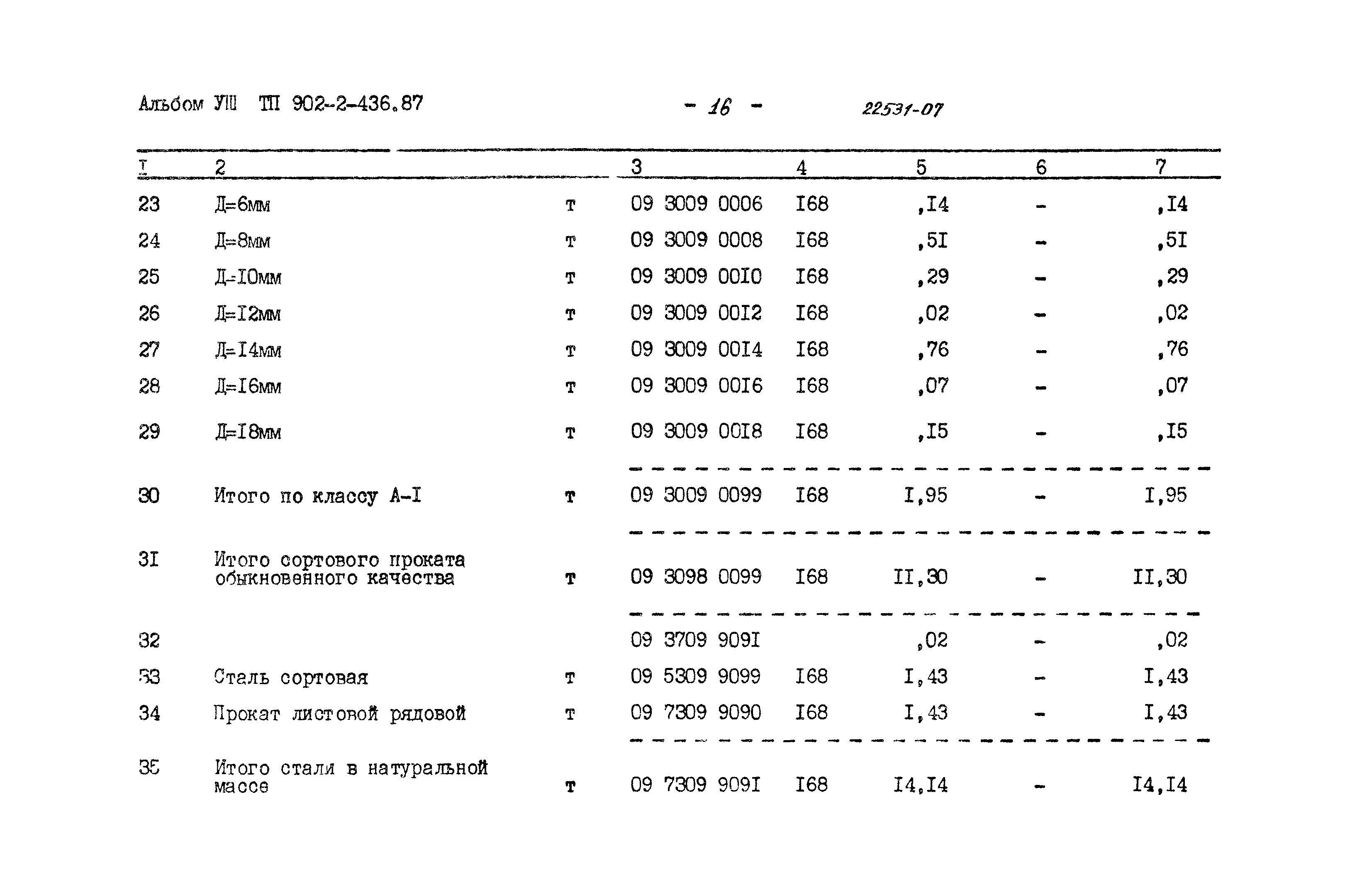 Типовой проект 902-2-436.87