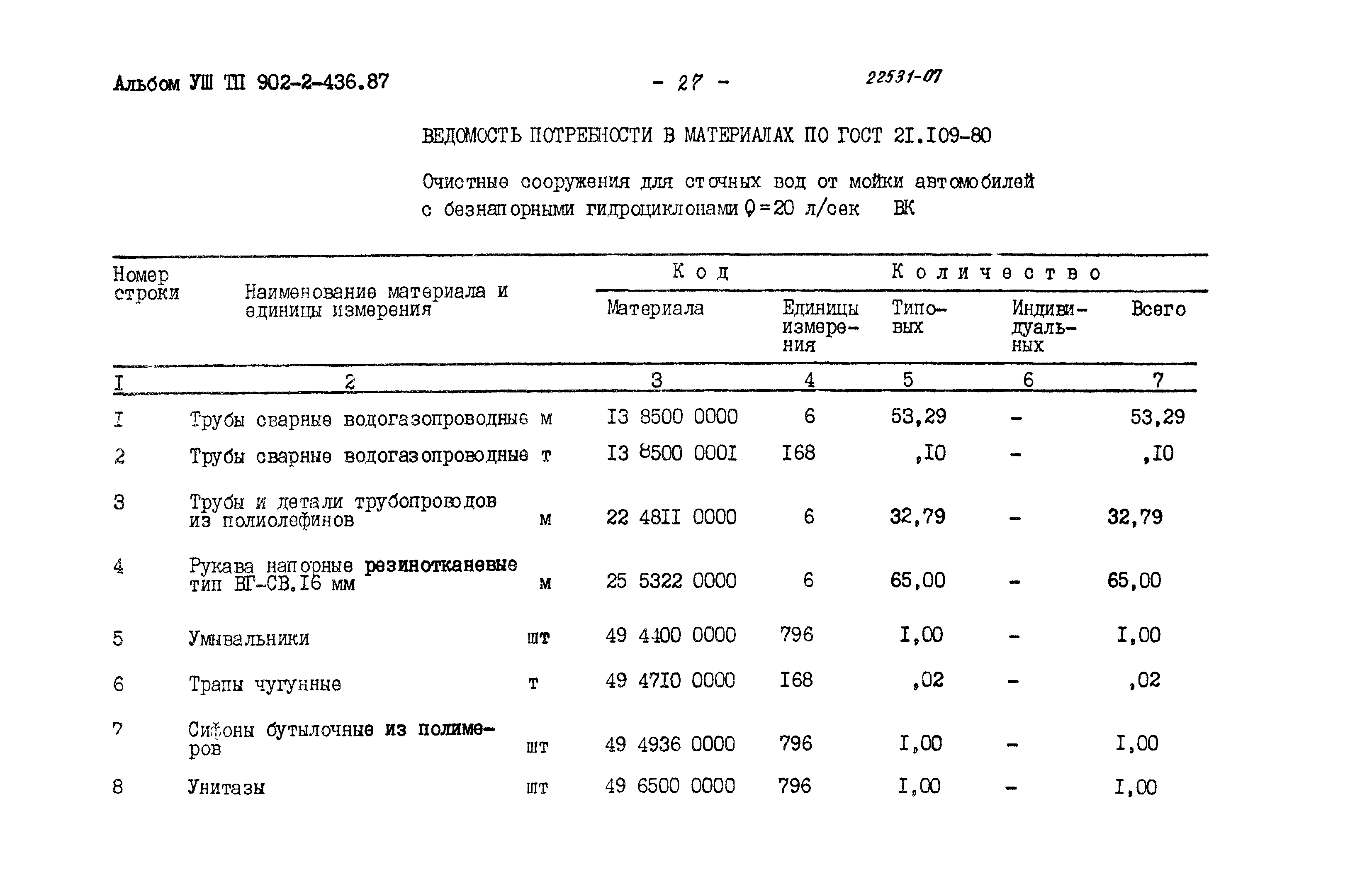 Типовой проект 902-2-436.87