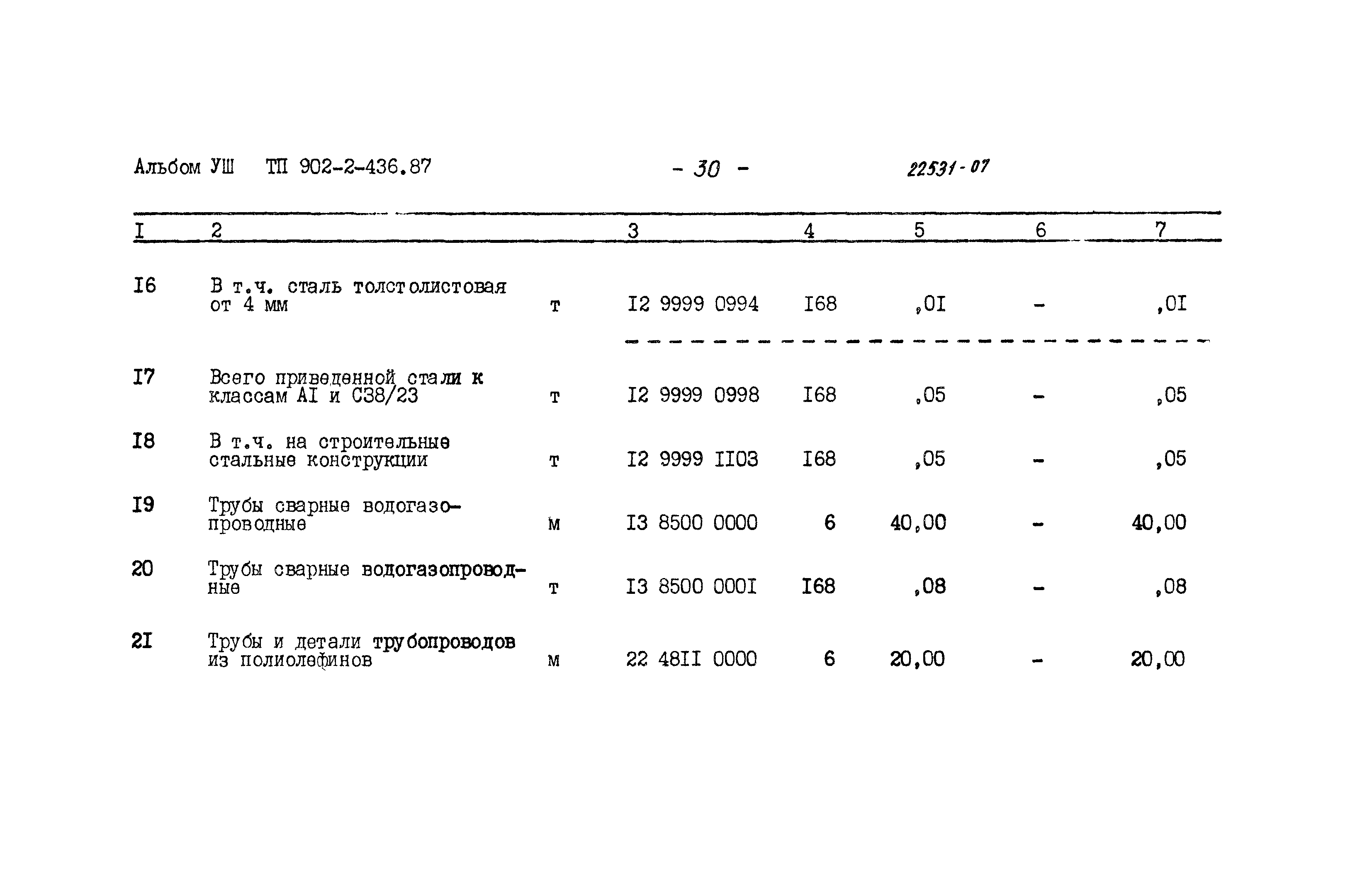 Типовой проект 902-2-436.87