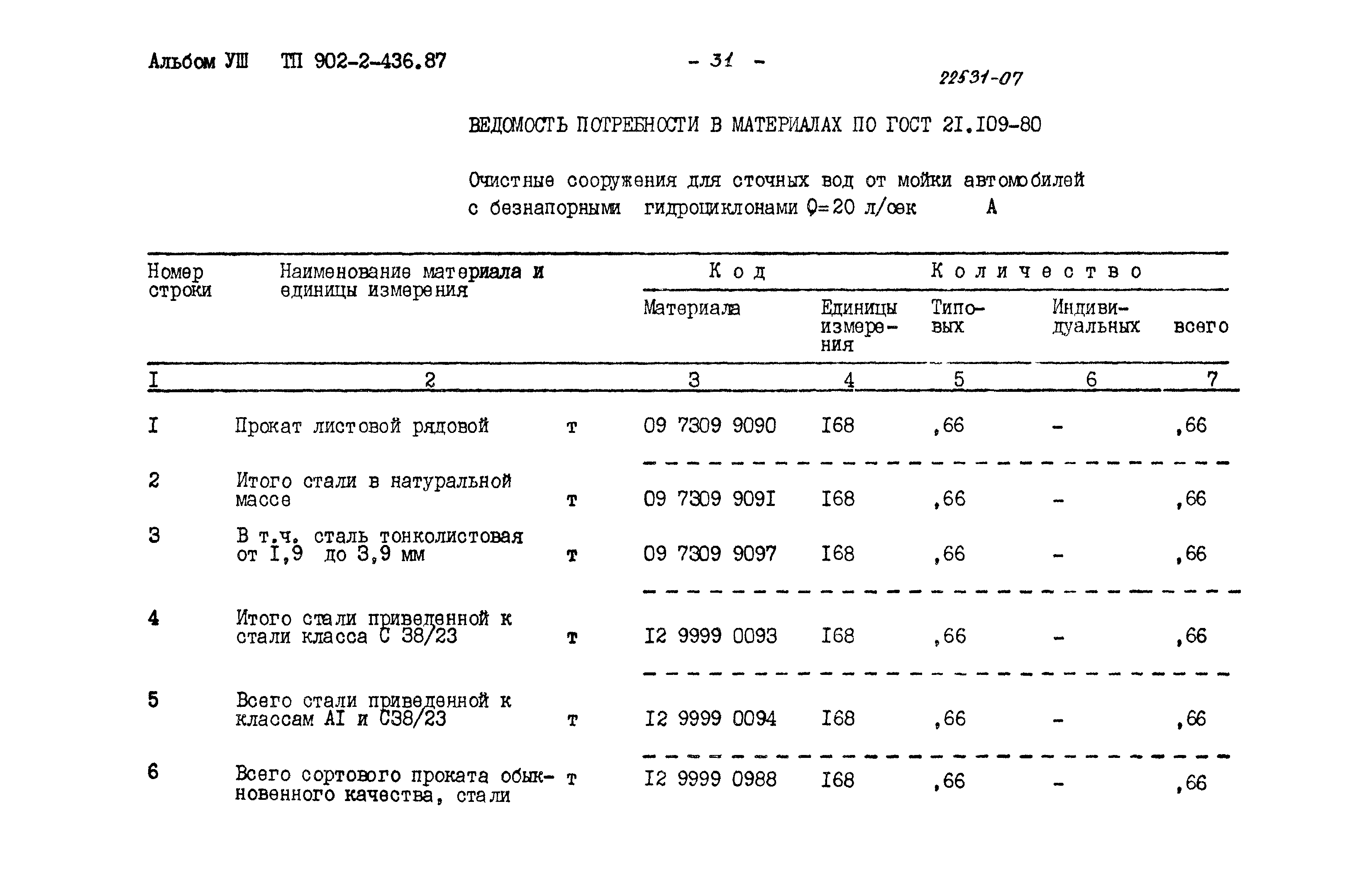 Типовой проект 902-2-436.87