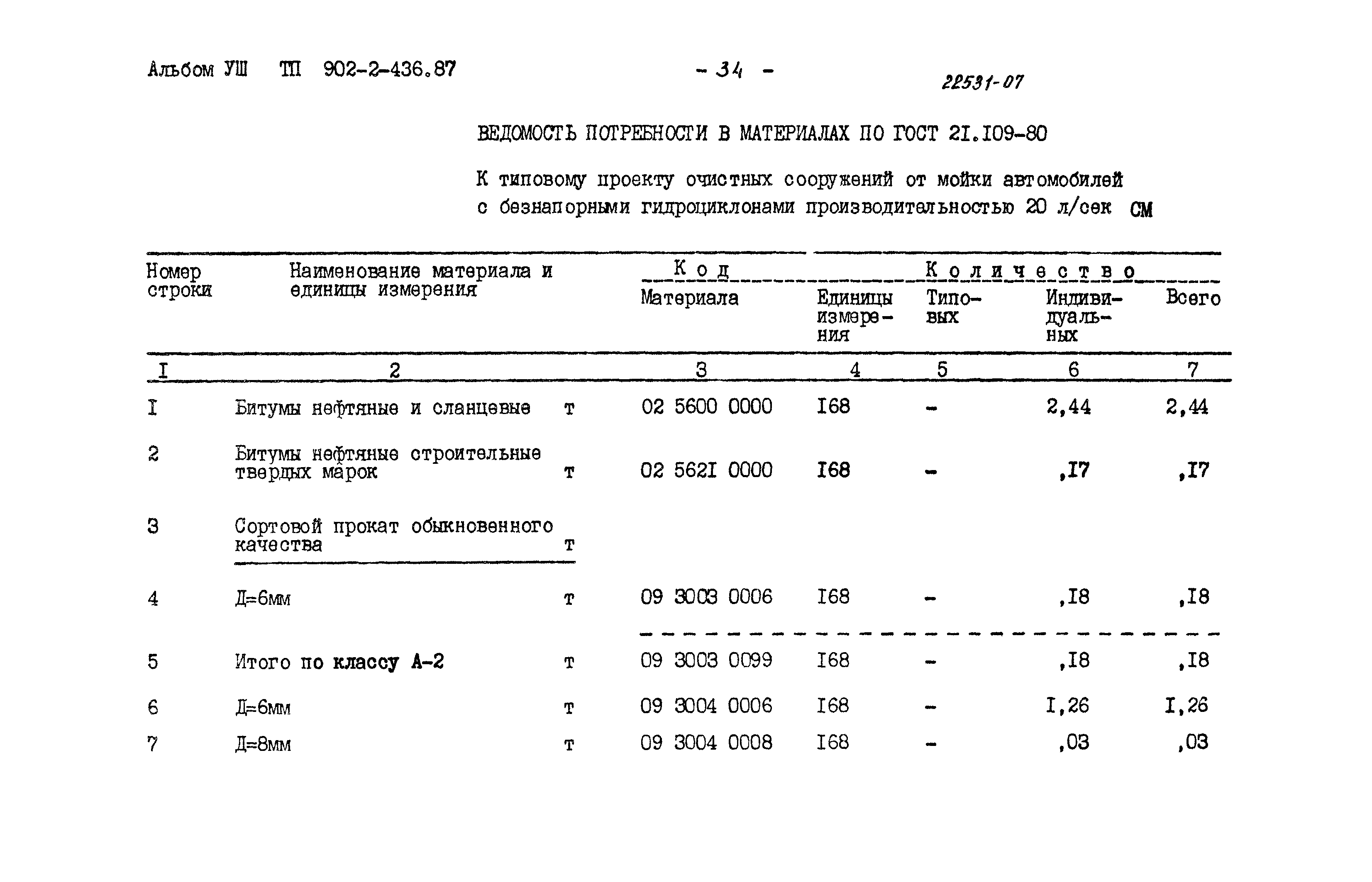 Типовой проект 902-2-436.87