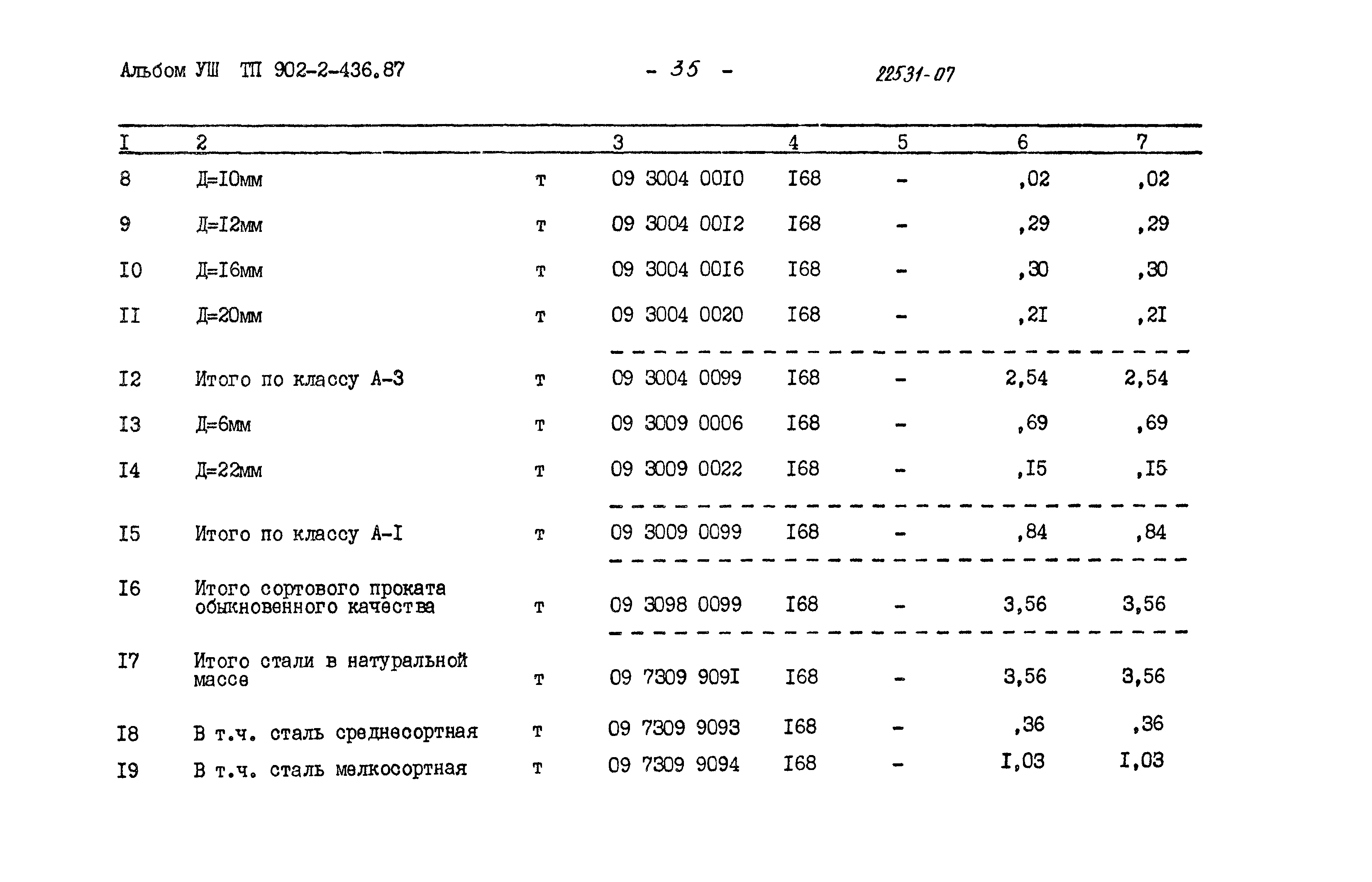 Типовой проект 902-2-436.87