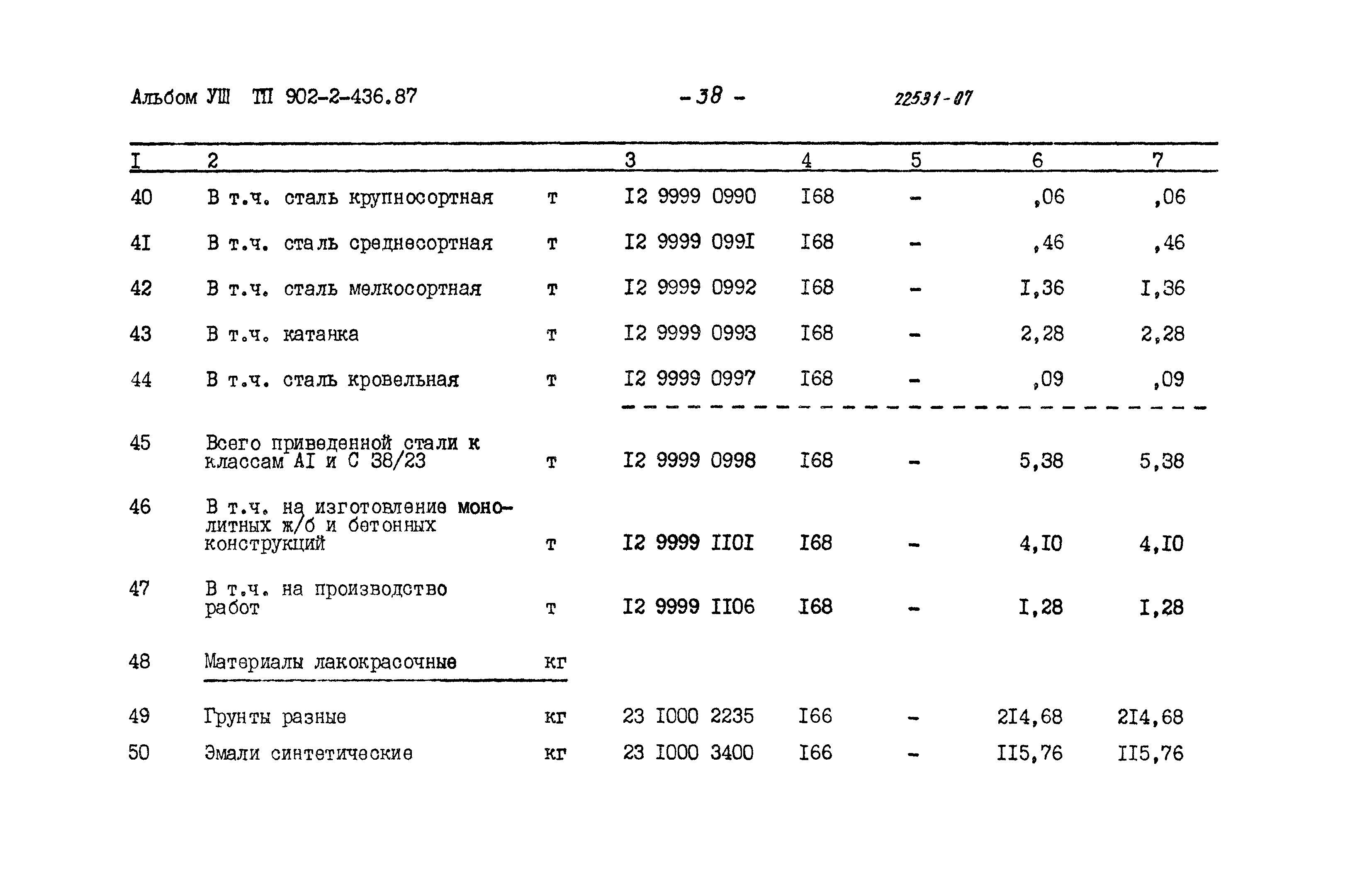 Типовой проект 902-2-436.87