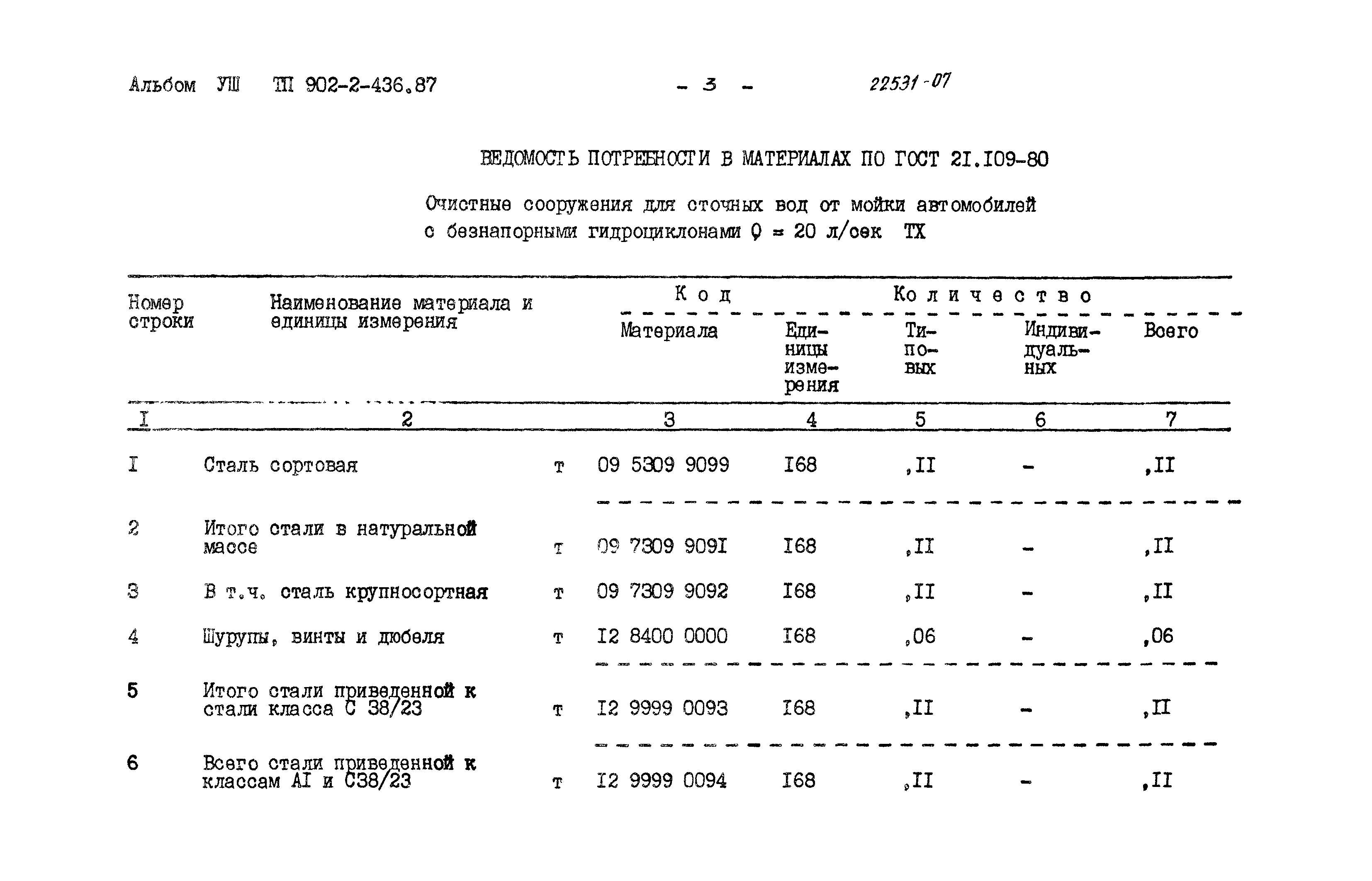 Типовой проект 902-2-436.87