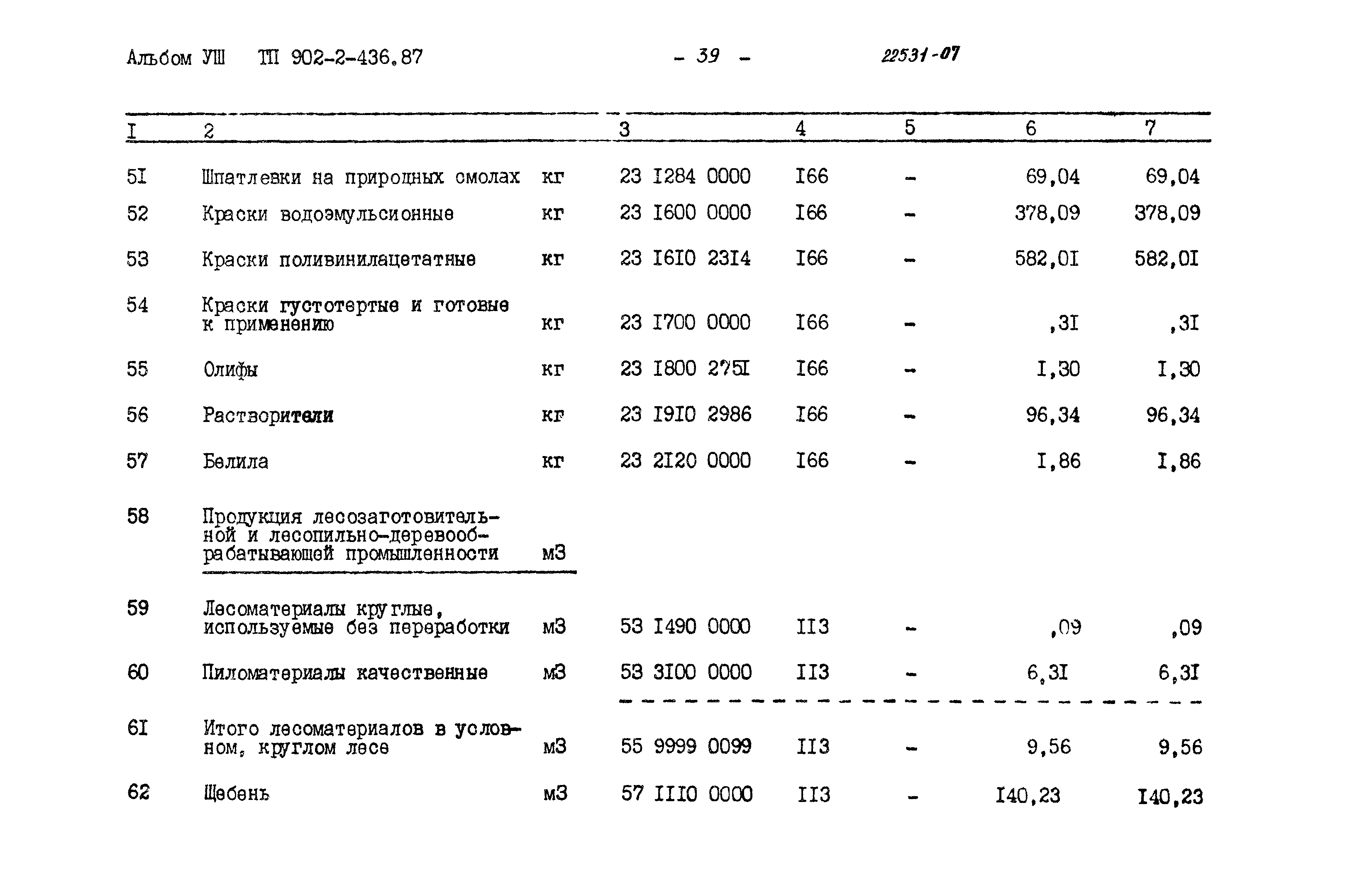 Типовой проект 902-2-436.87