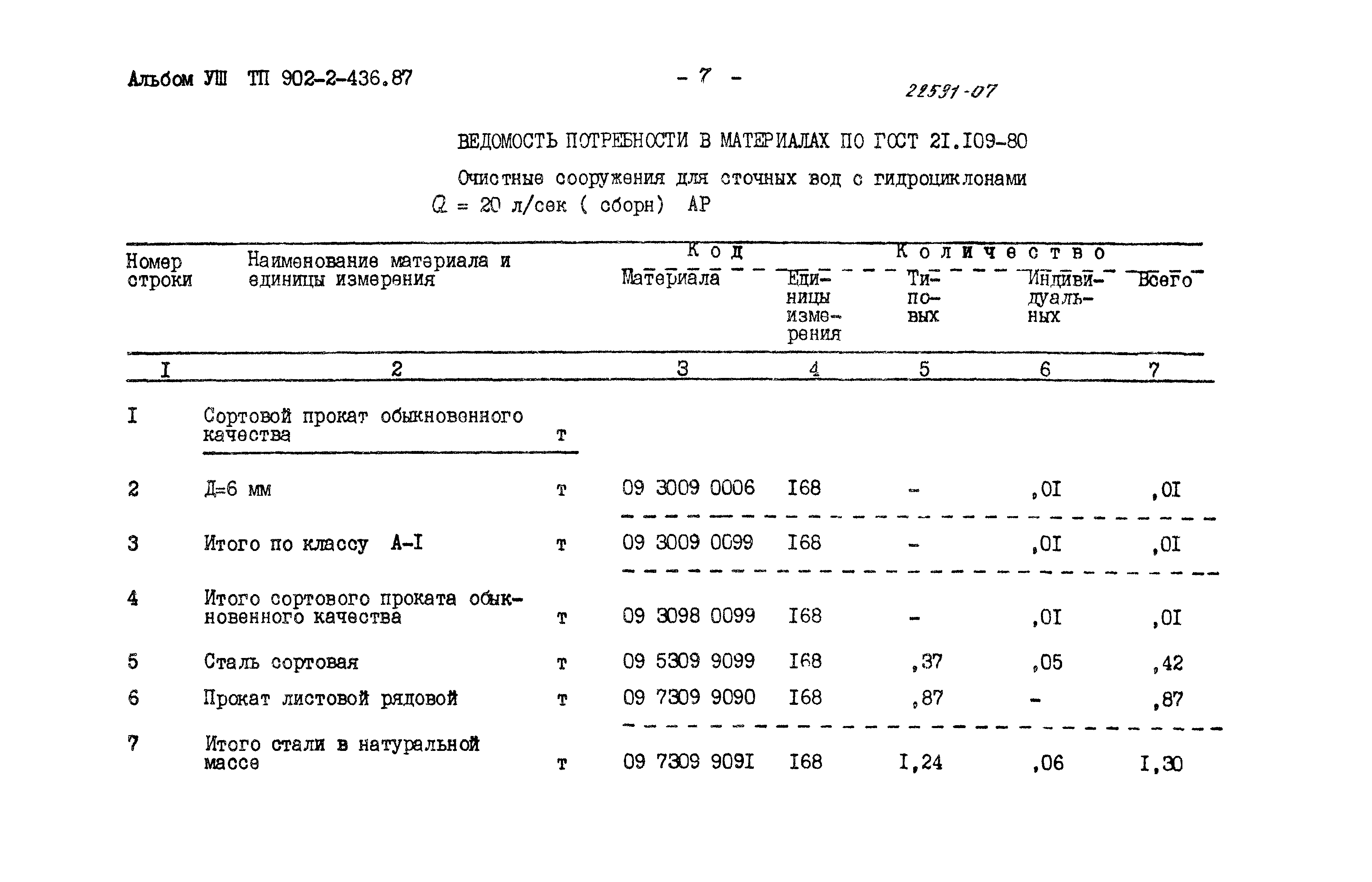 Типовой проект 902-2-436.87