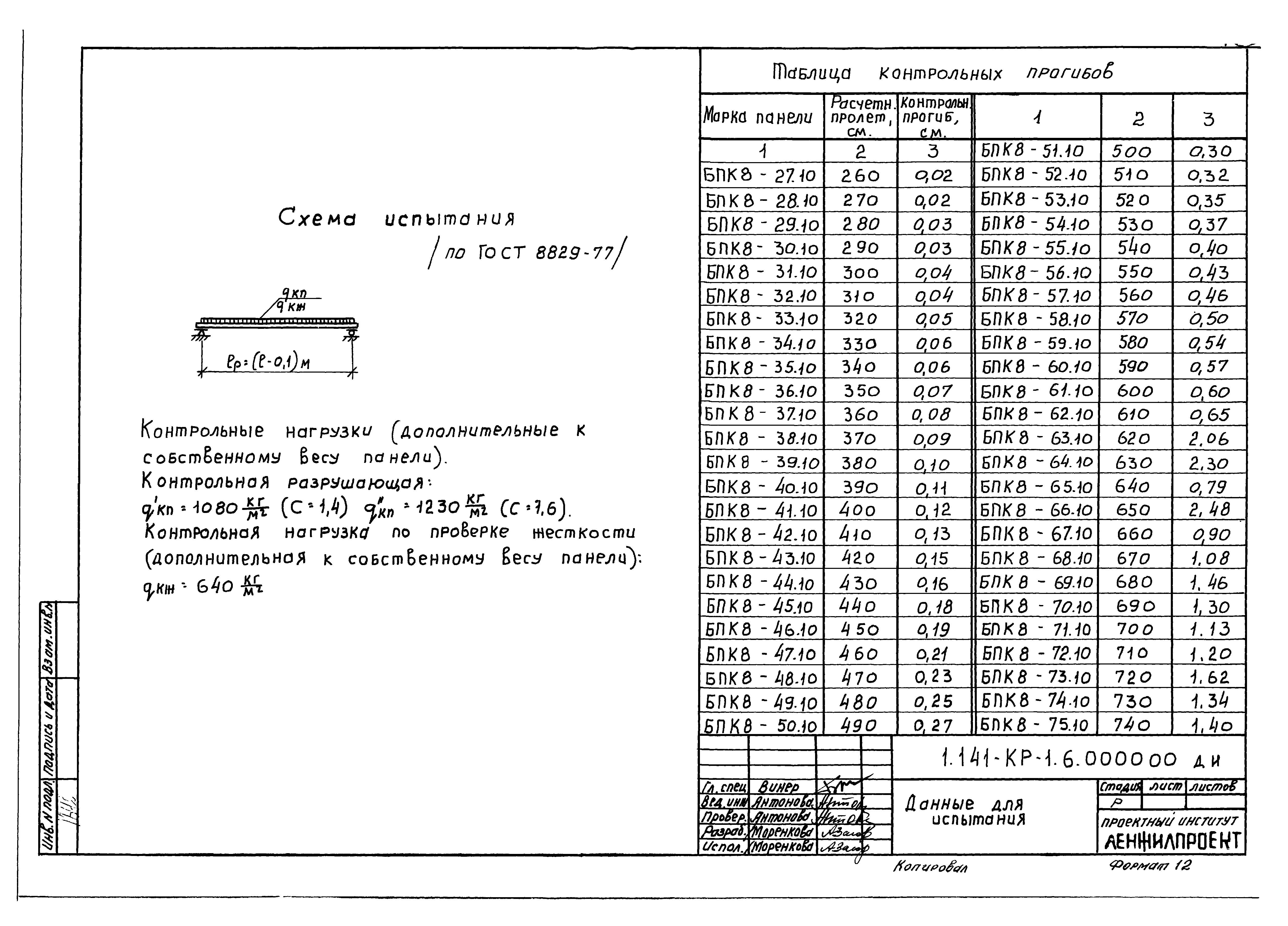 Серия 1.141-КР-1