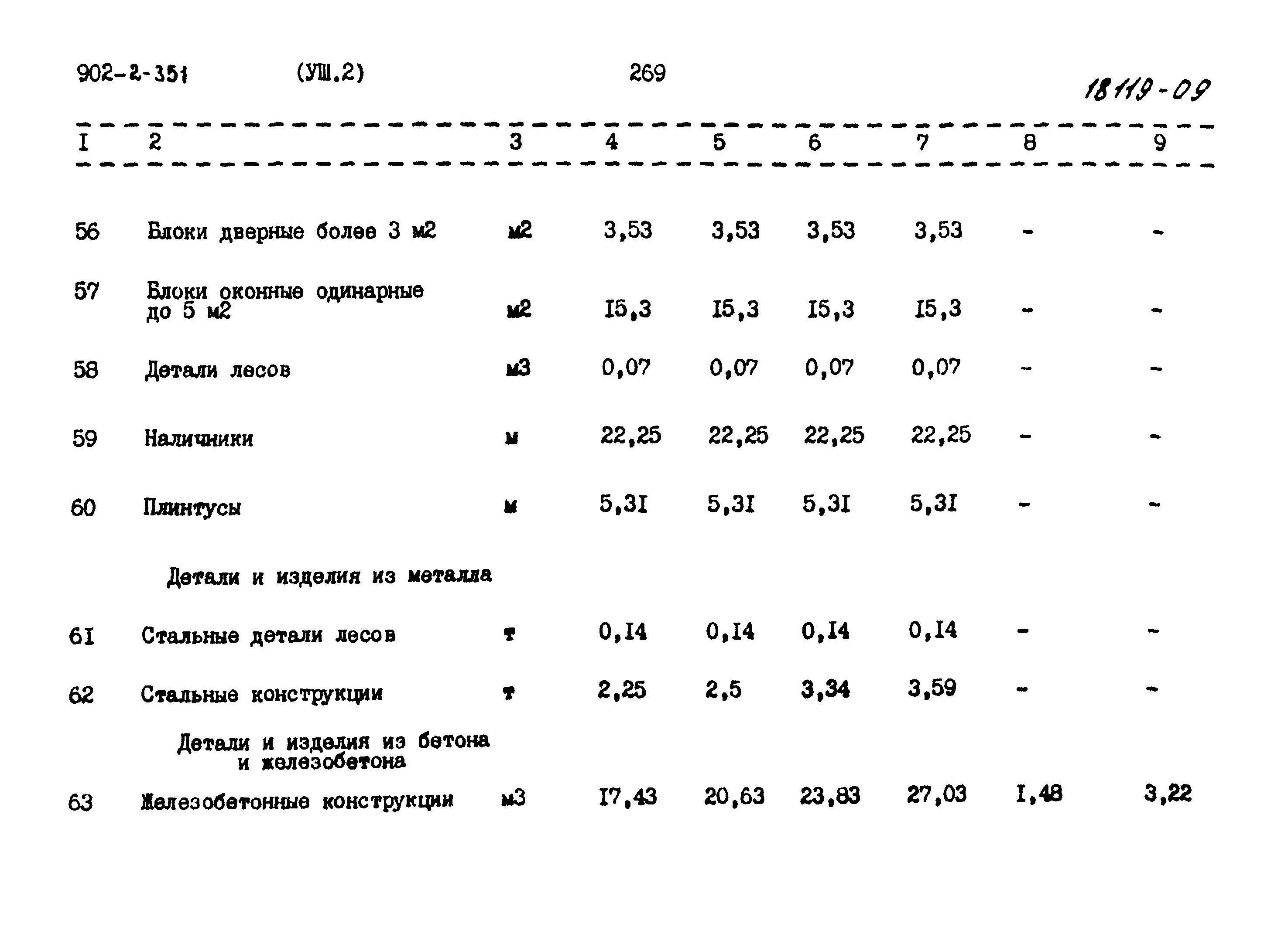 Типовой проект 902-2-351