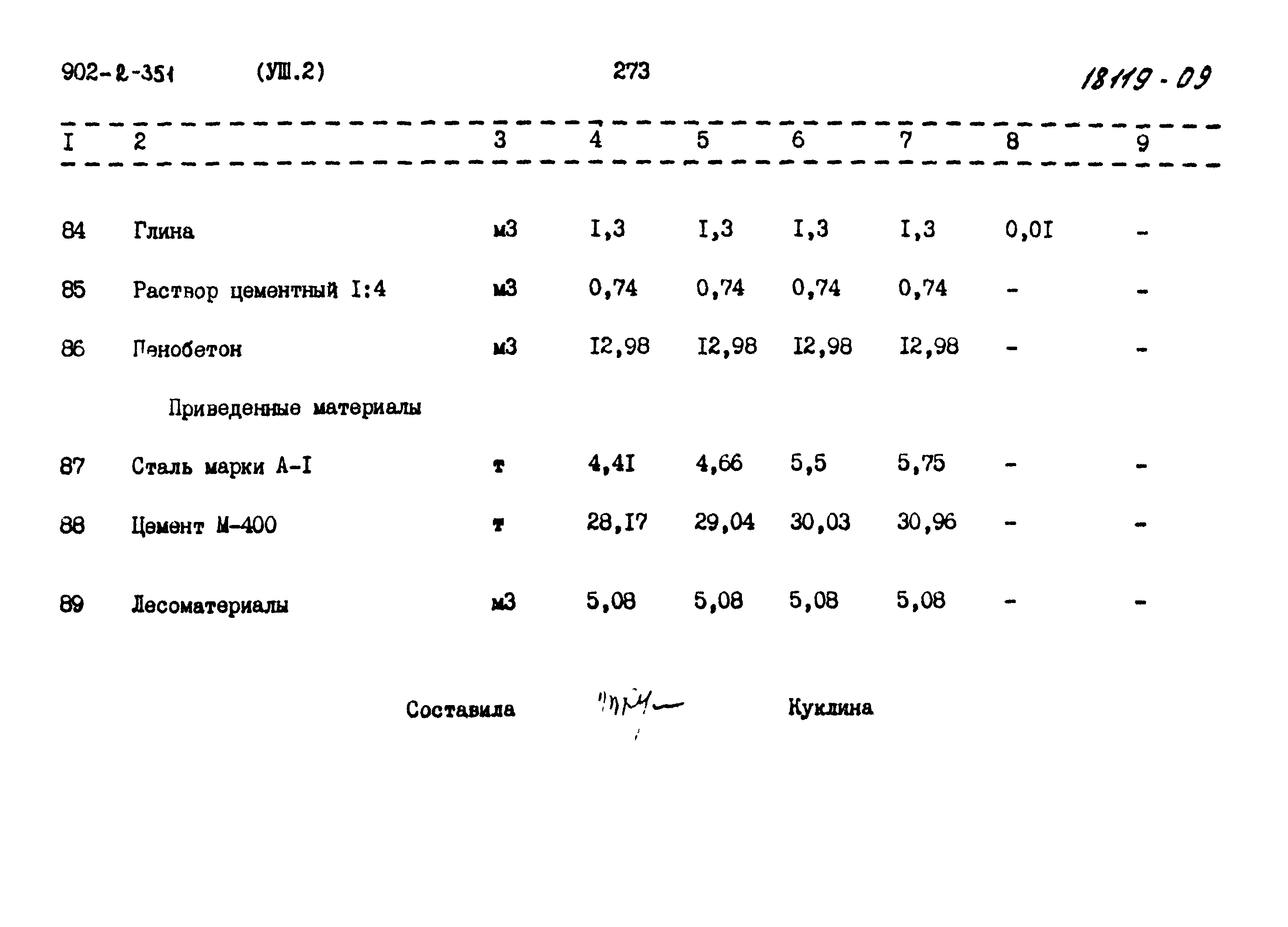 Типовой проект 902-2-351