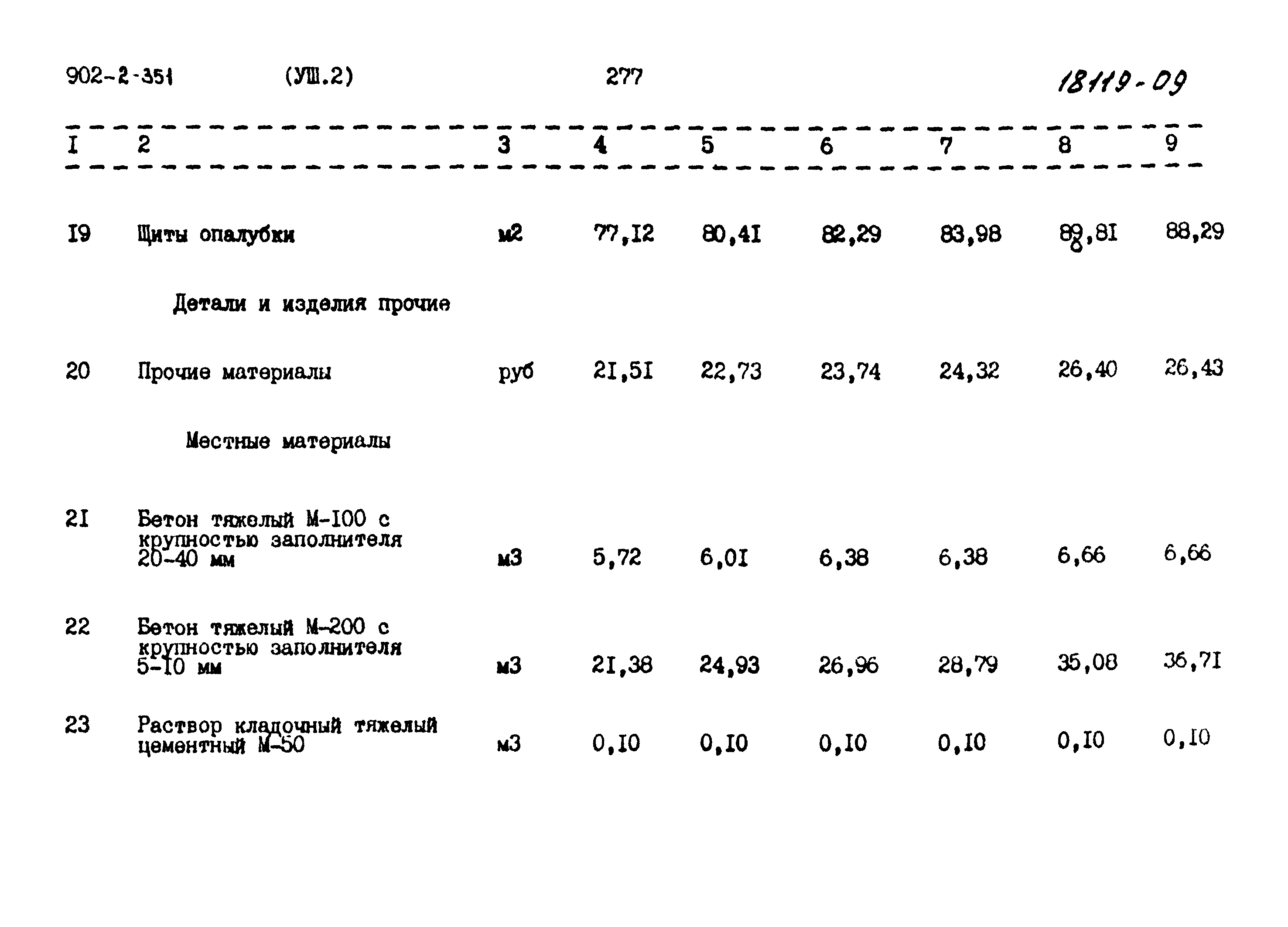 Типовой проект 902-2-351