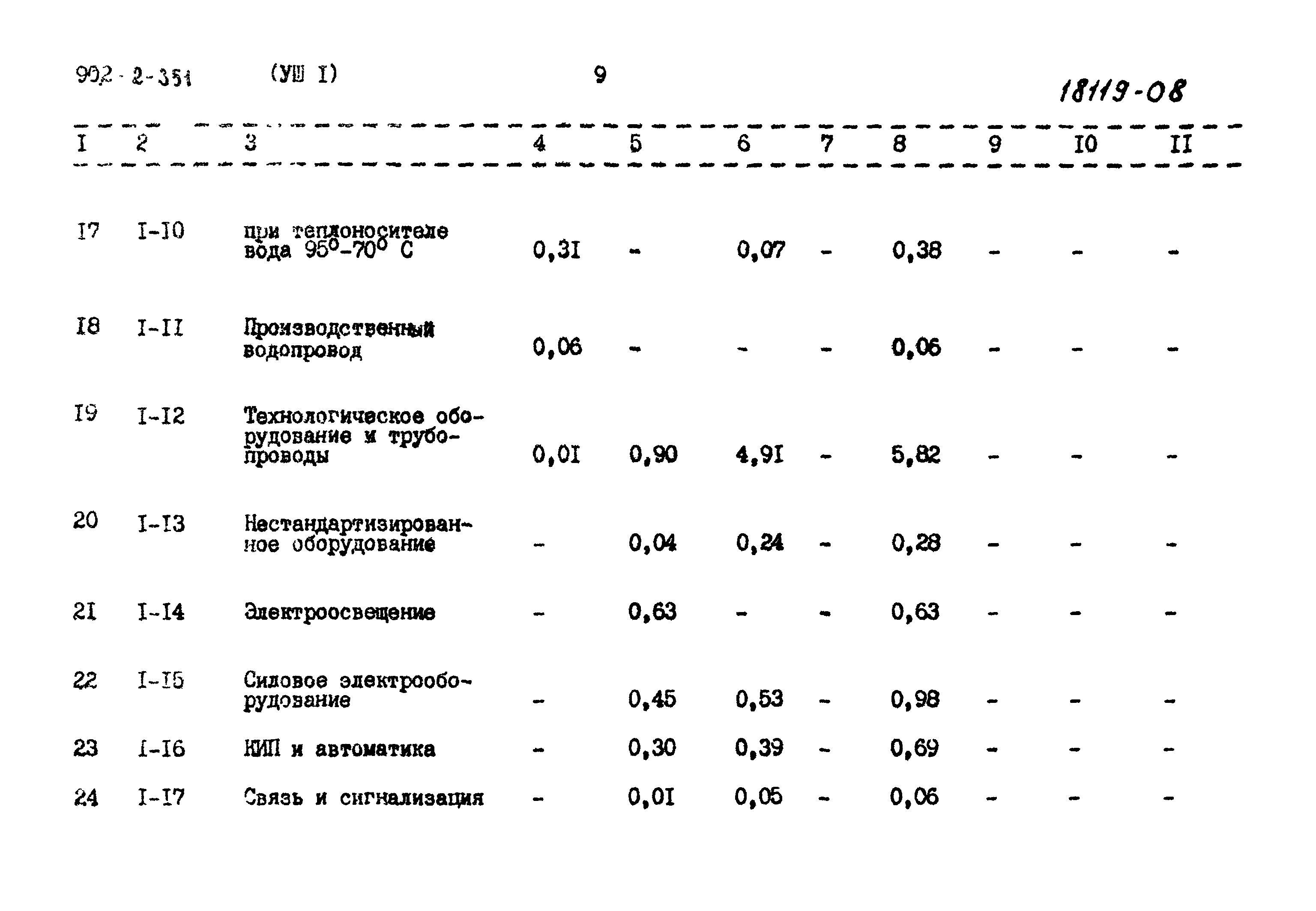 Типовой проект 902-2-351