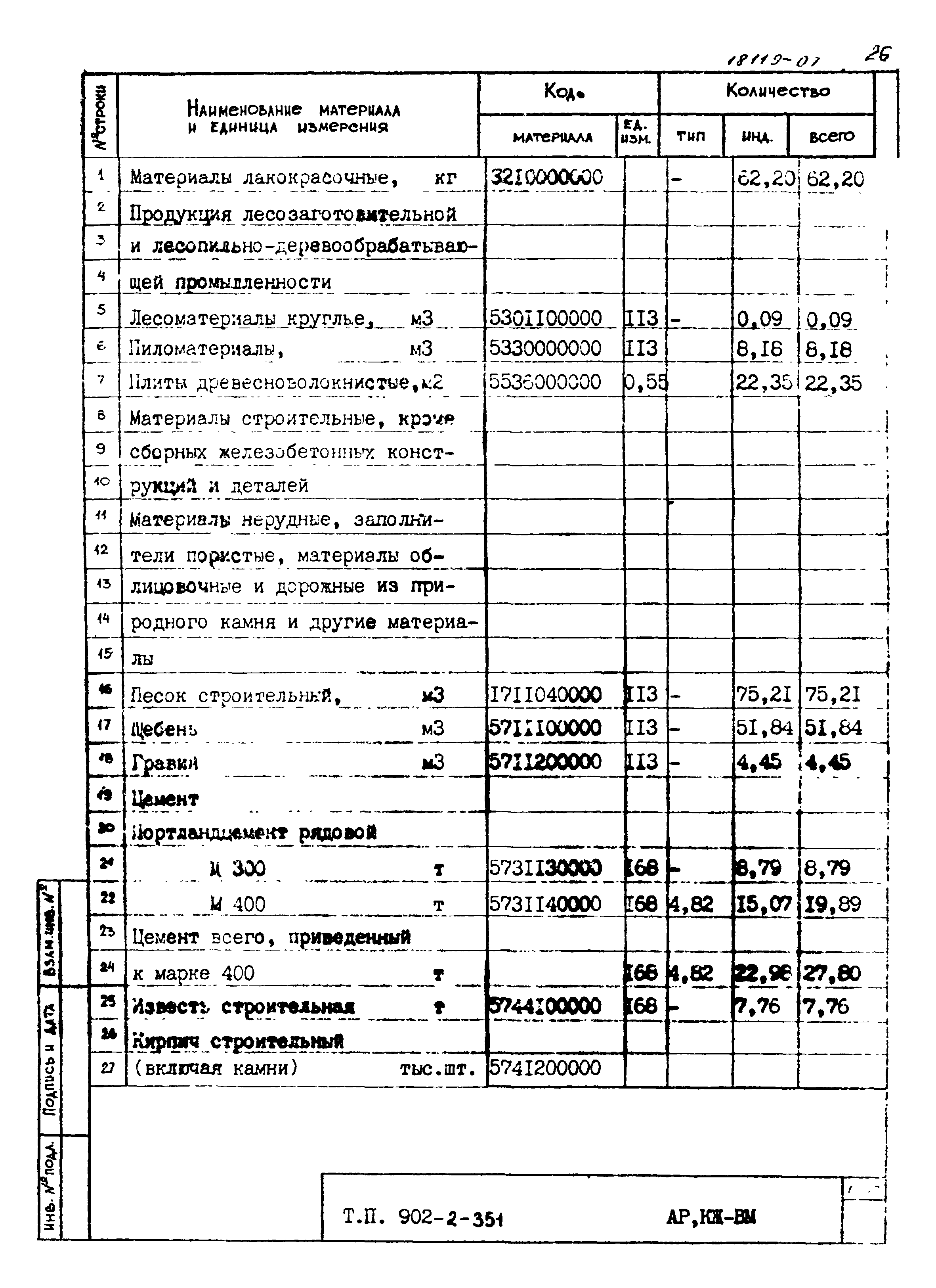 Типовой проект 902-2-351