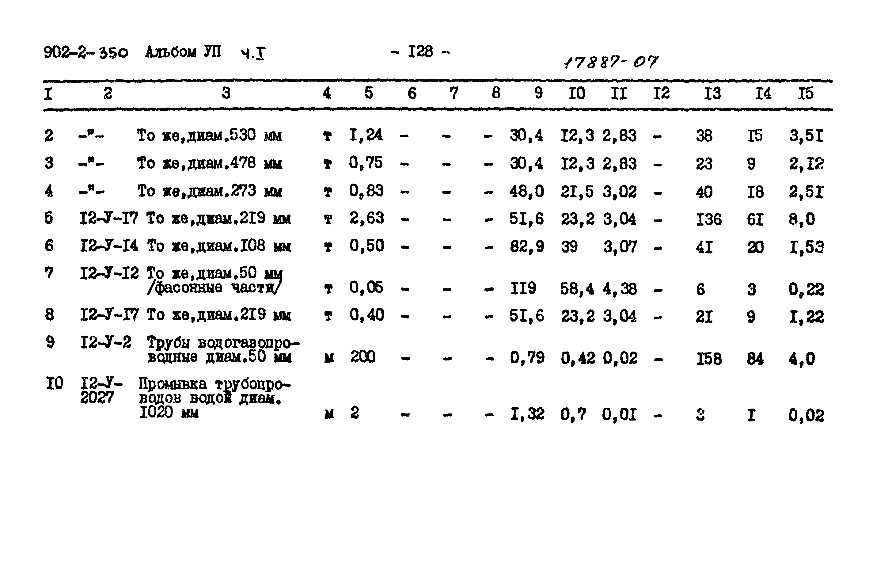 Типовой проект 902-2-350