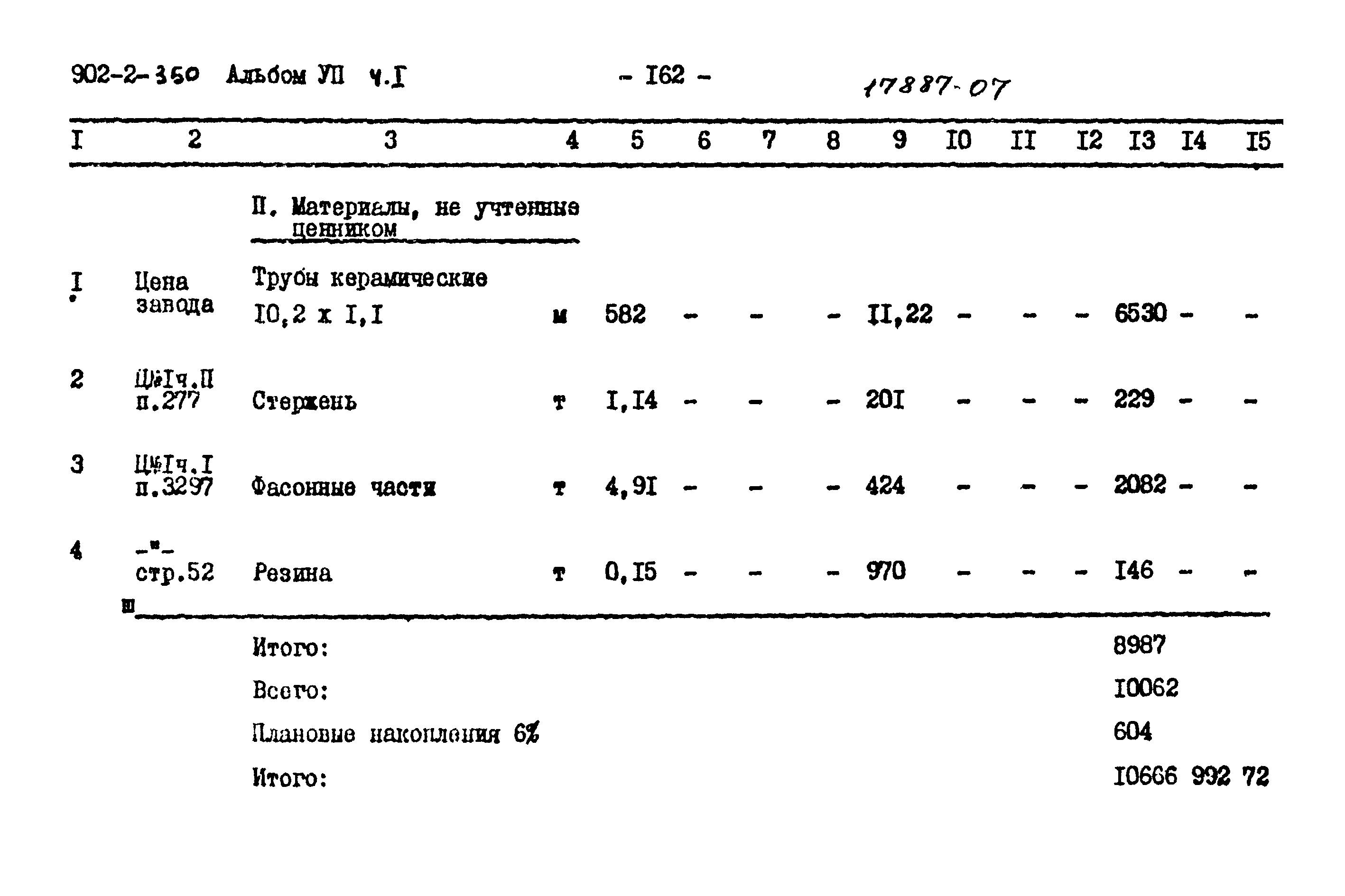 Типовой проект 902-2-350