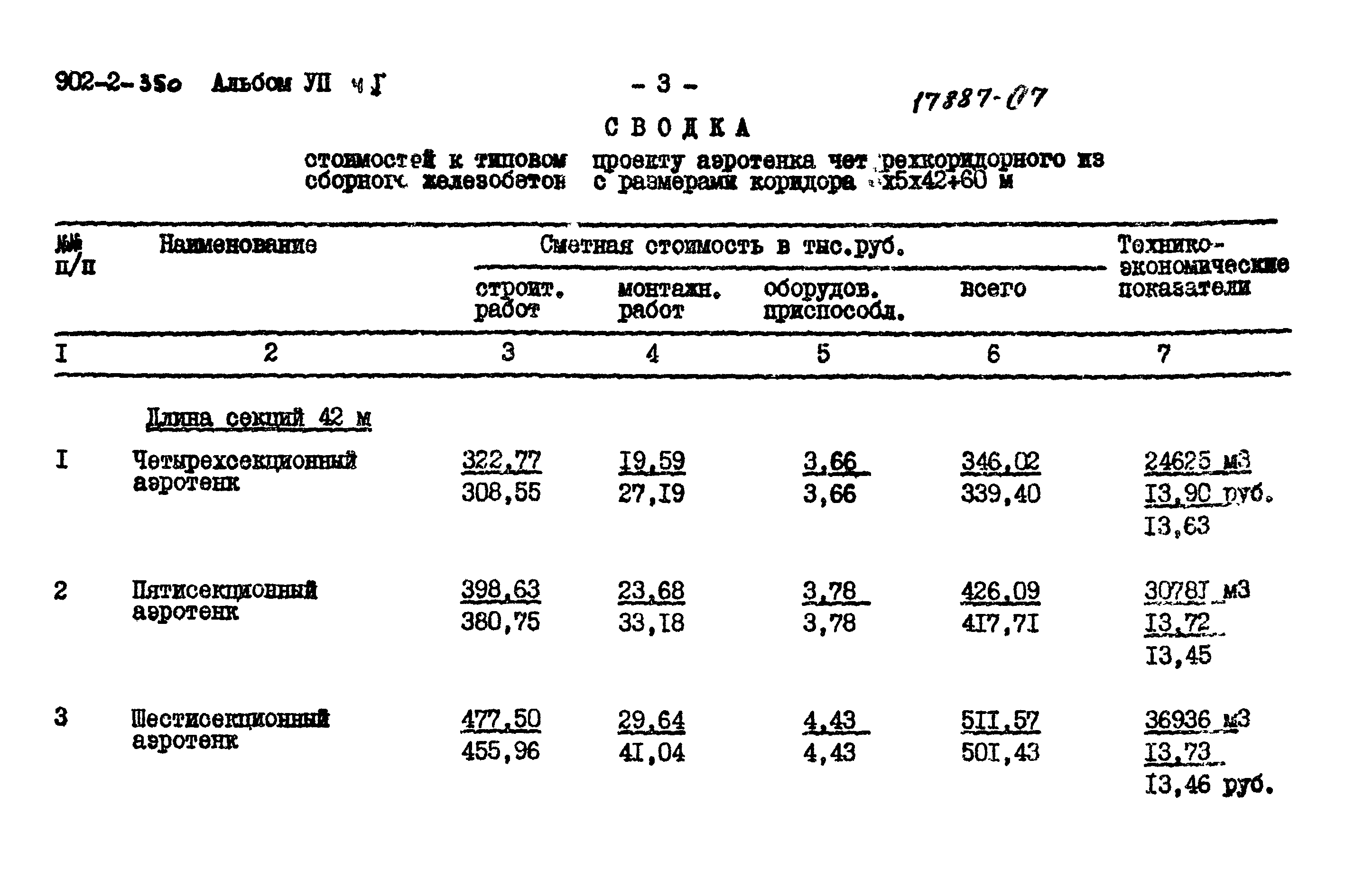 Типовой проект 902-2-350