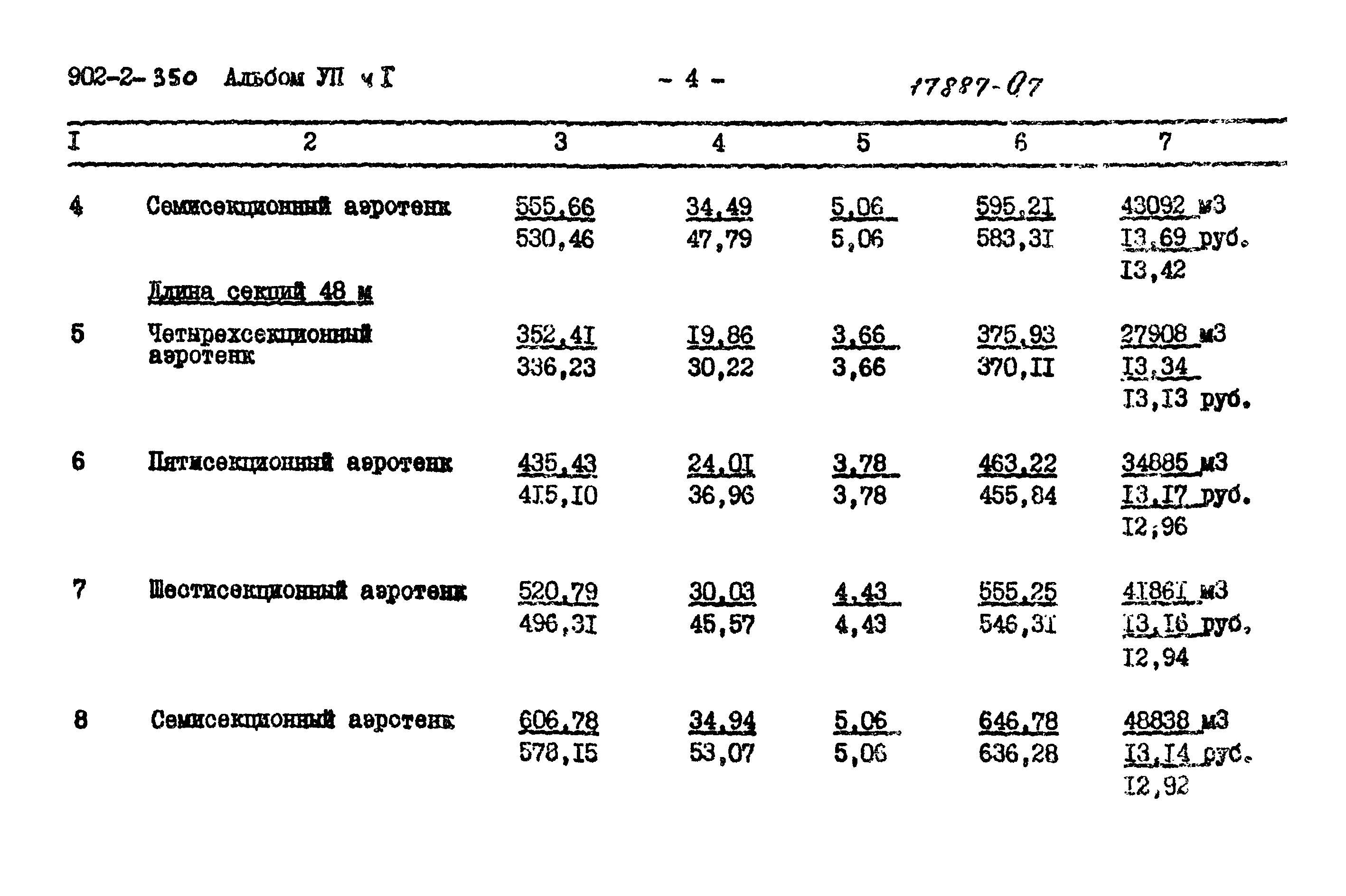 Типовой проект 902-2-350