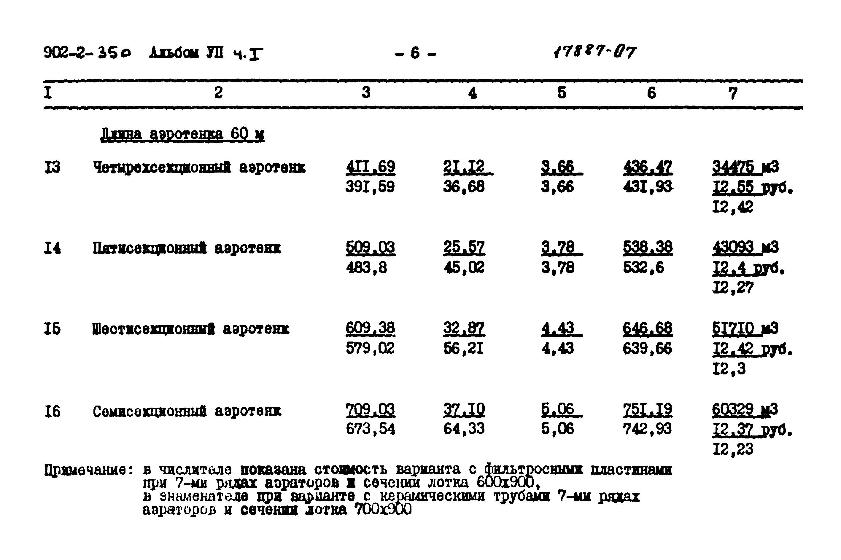 Типовой проект 902-2-350