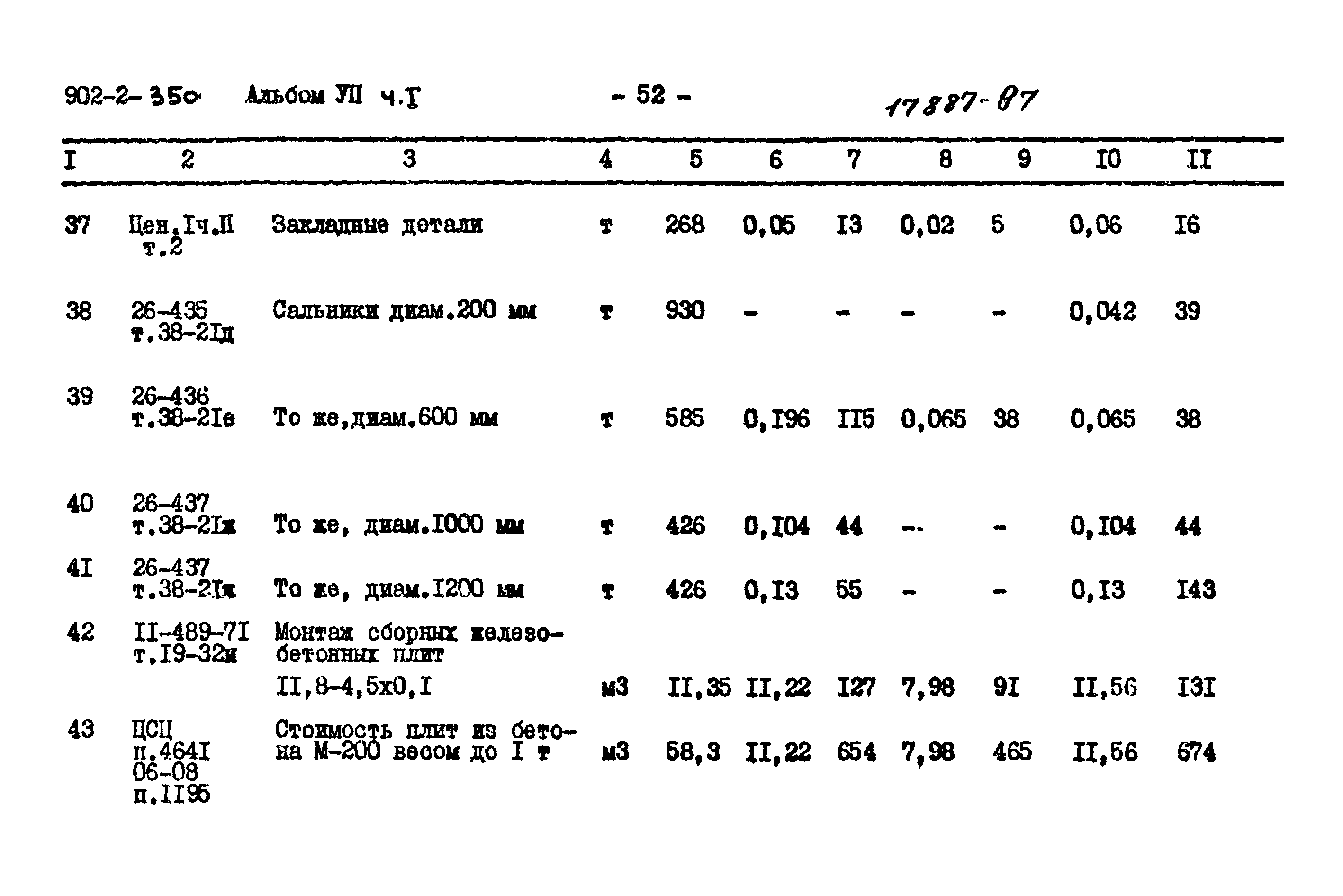 Типовой проект 902-2-350