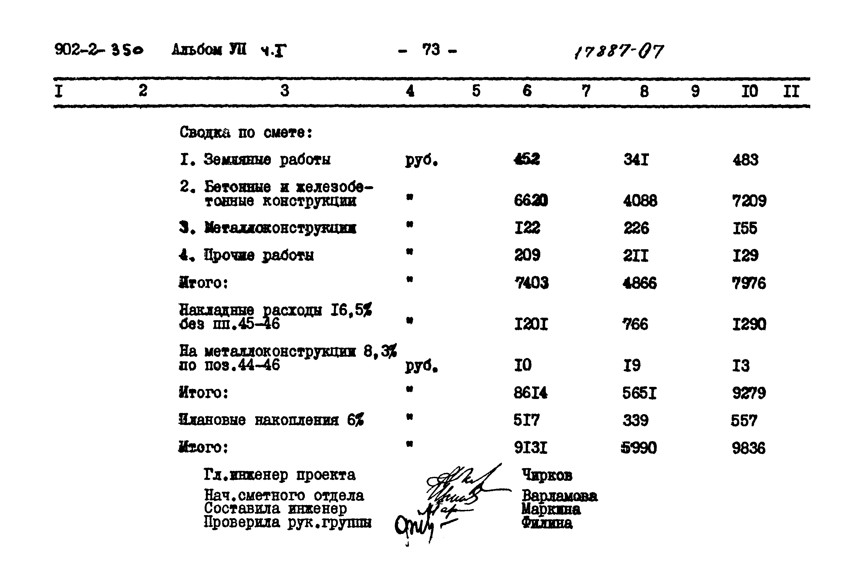 Типовой проект 902-2-350