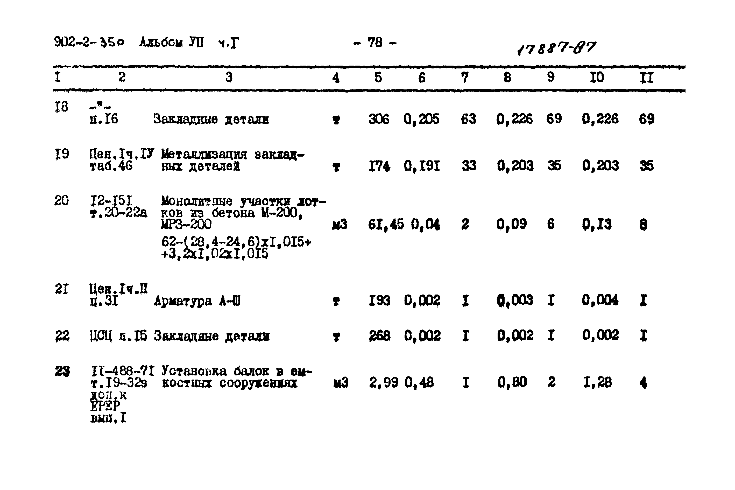 Типовой проект 902-2-350