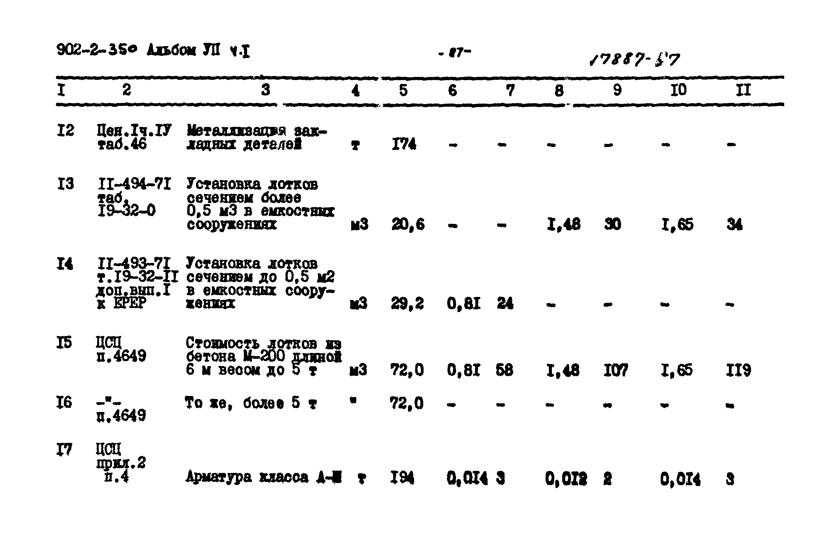 Типовой проект 902-2-350