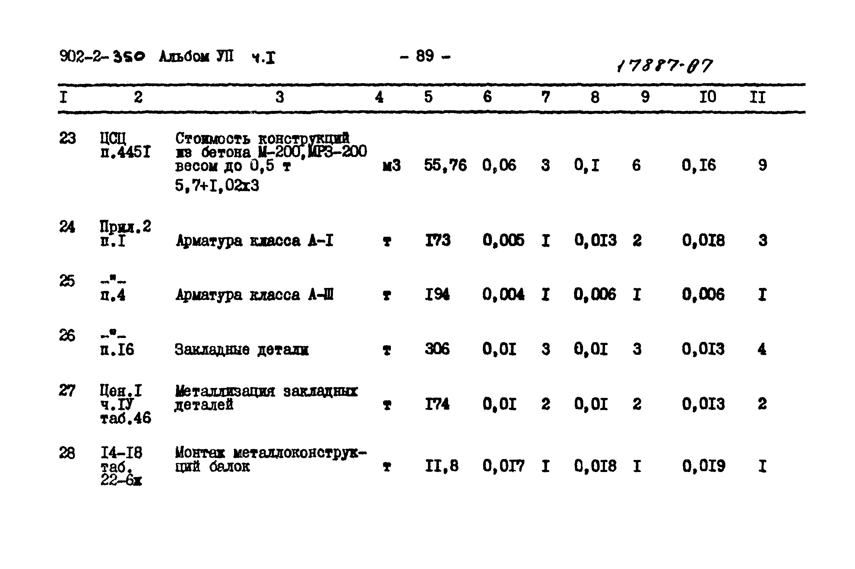 Типовой проект 902-2-350