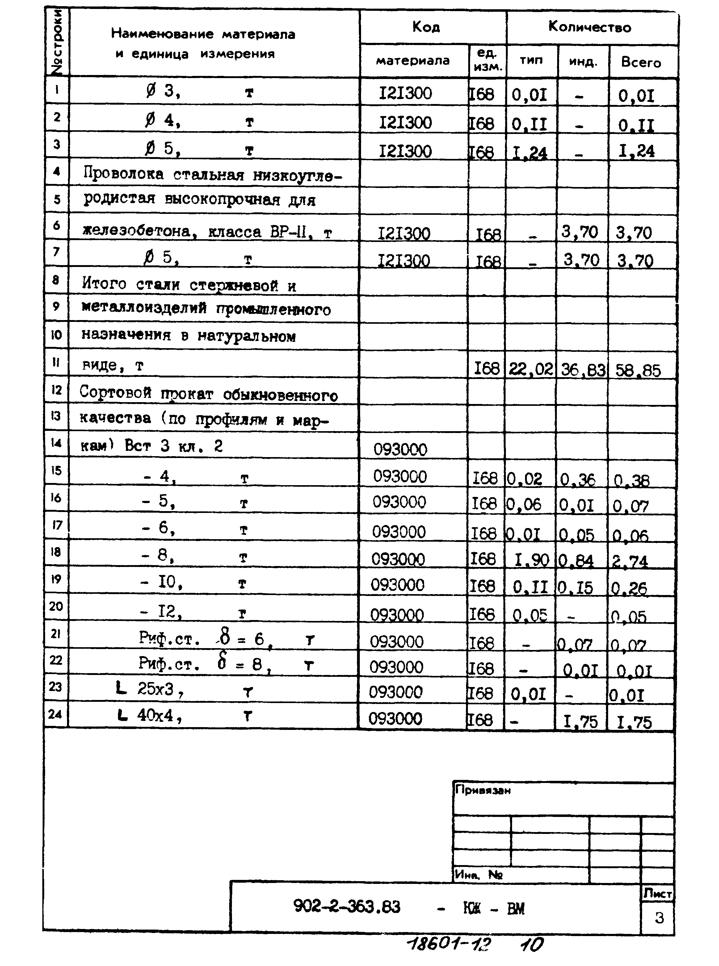 Типовой проект 902-2-363.83