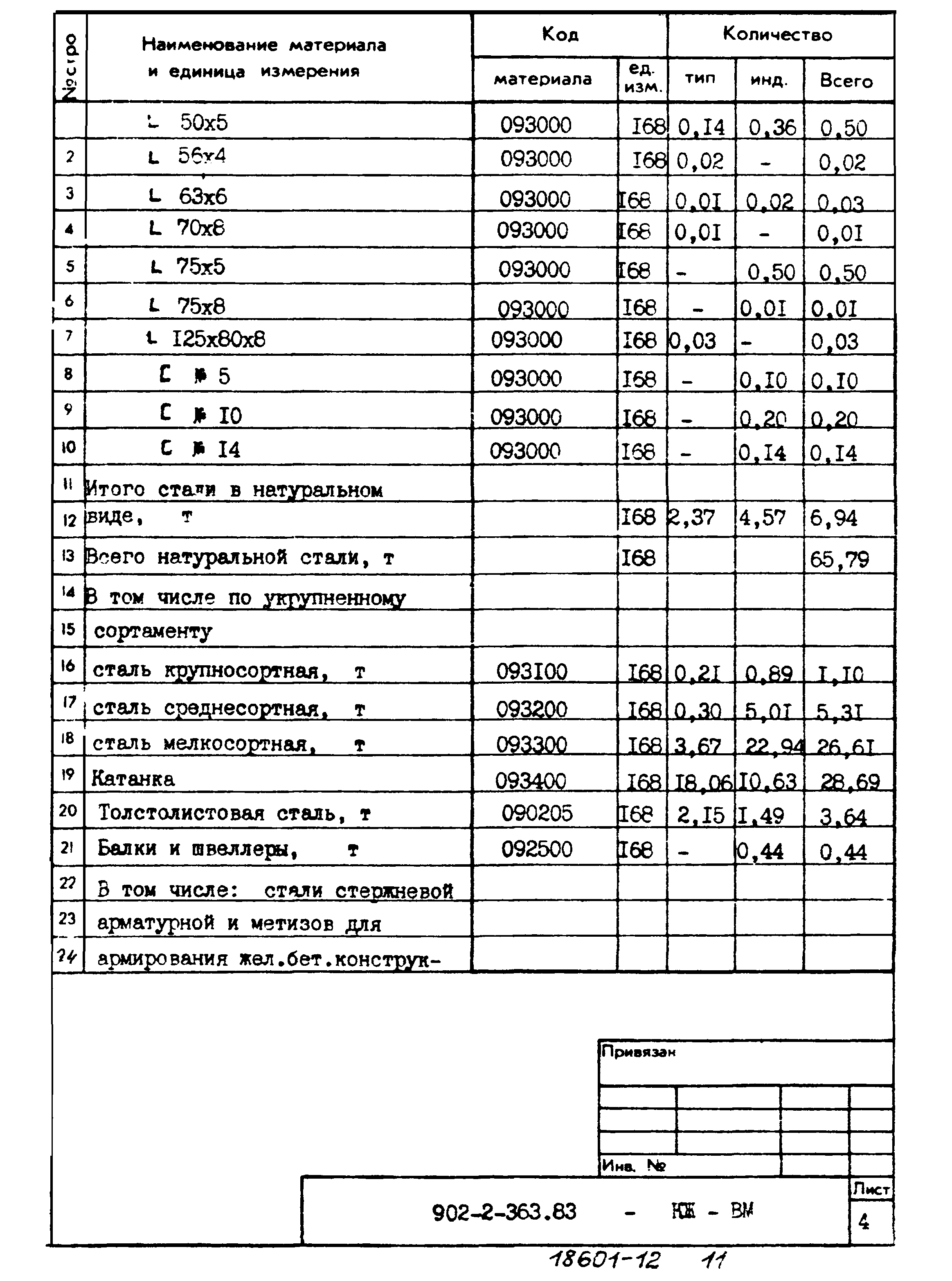 Типовой проект 902-2-363.83